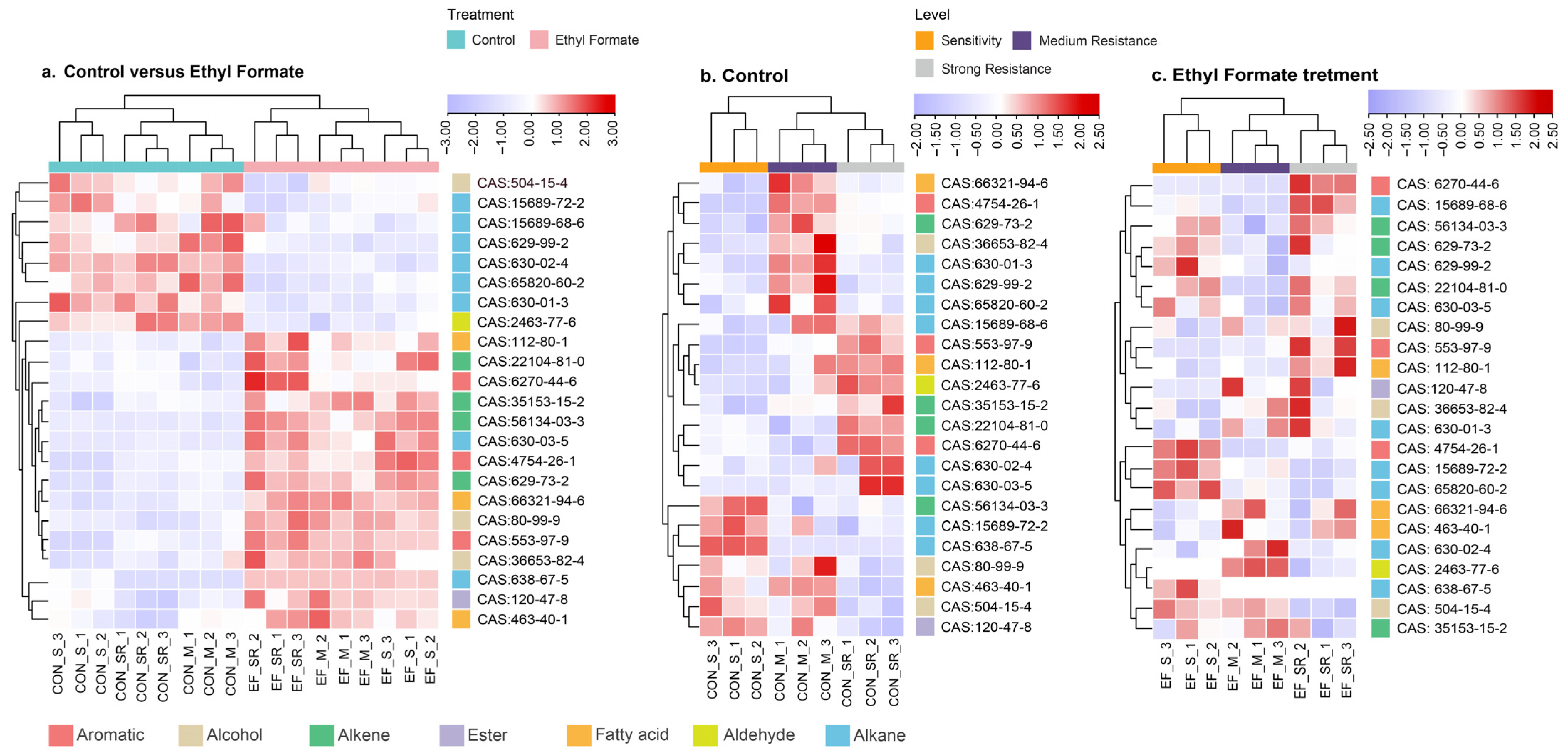 Agriculture 14 00323 g002