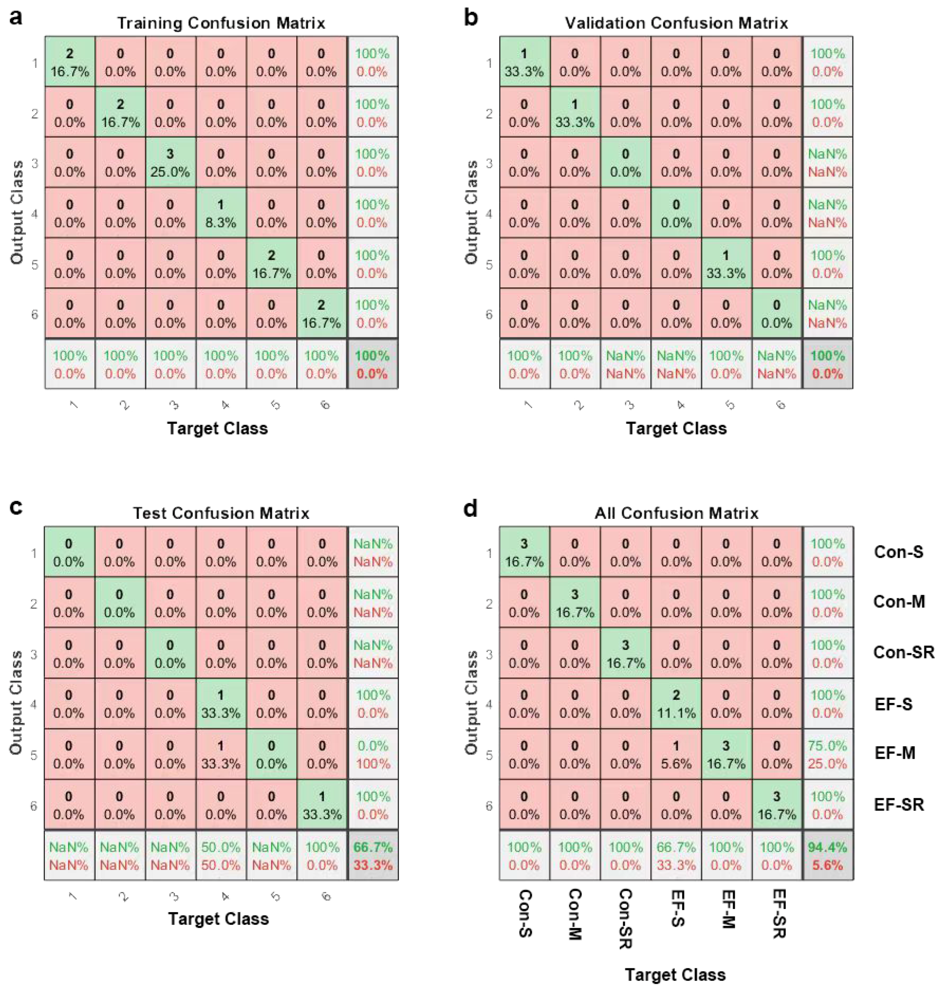 Agriculture 14 00323 g004