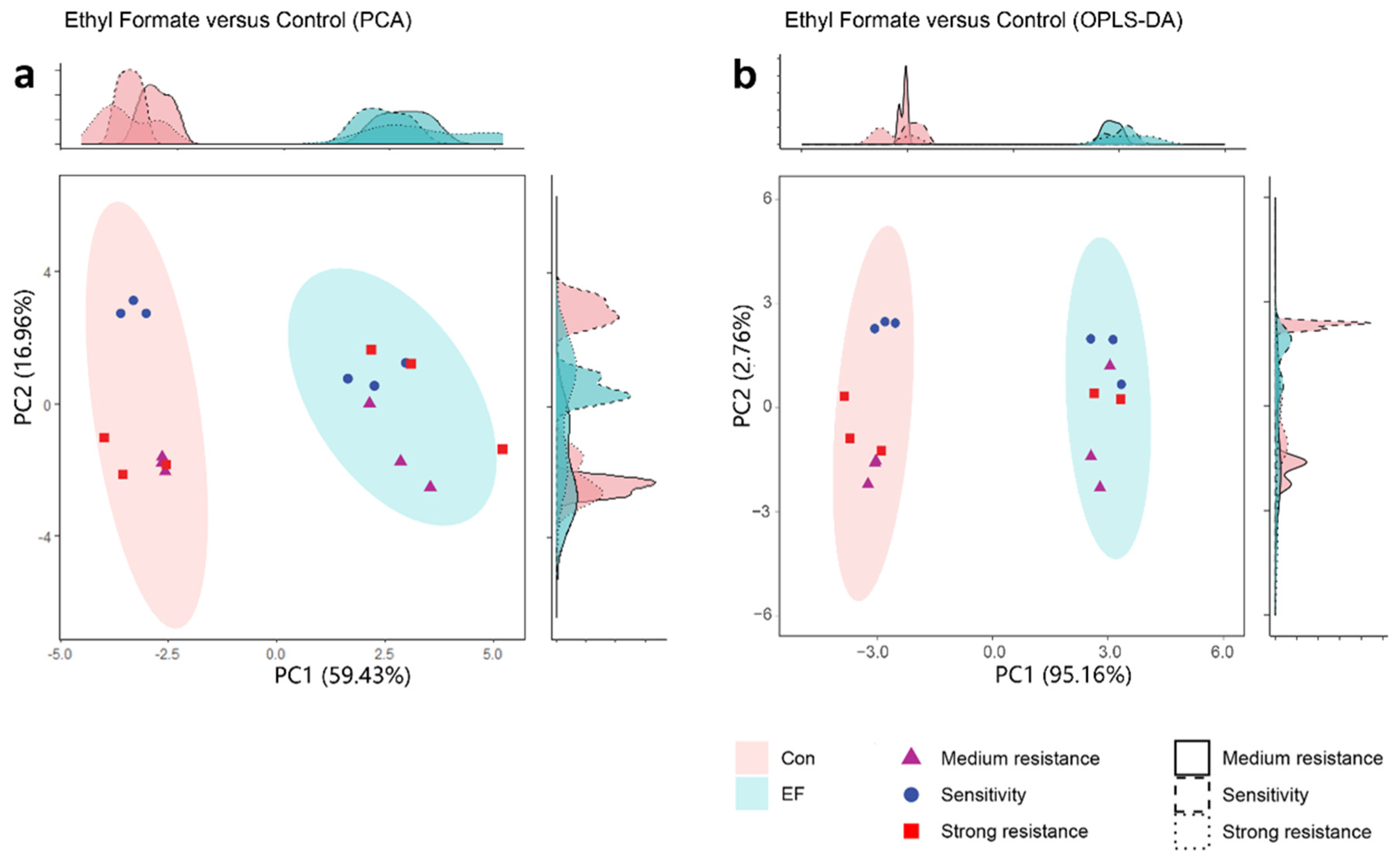 Agriculture 14 00323 g005