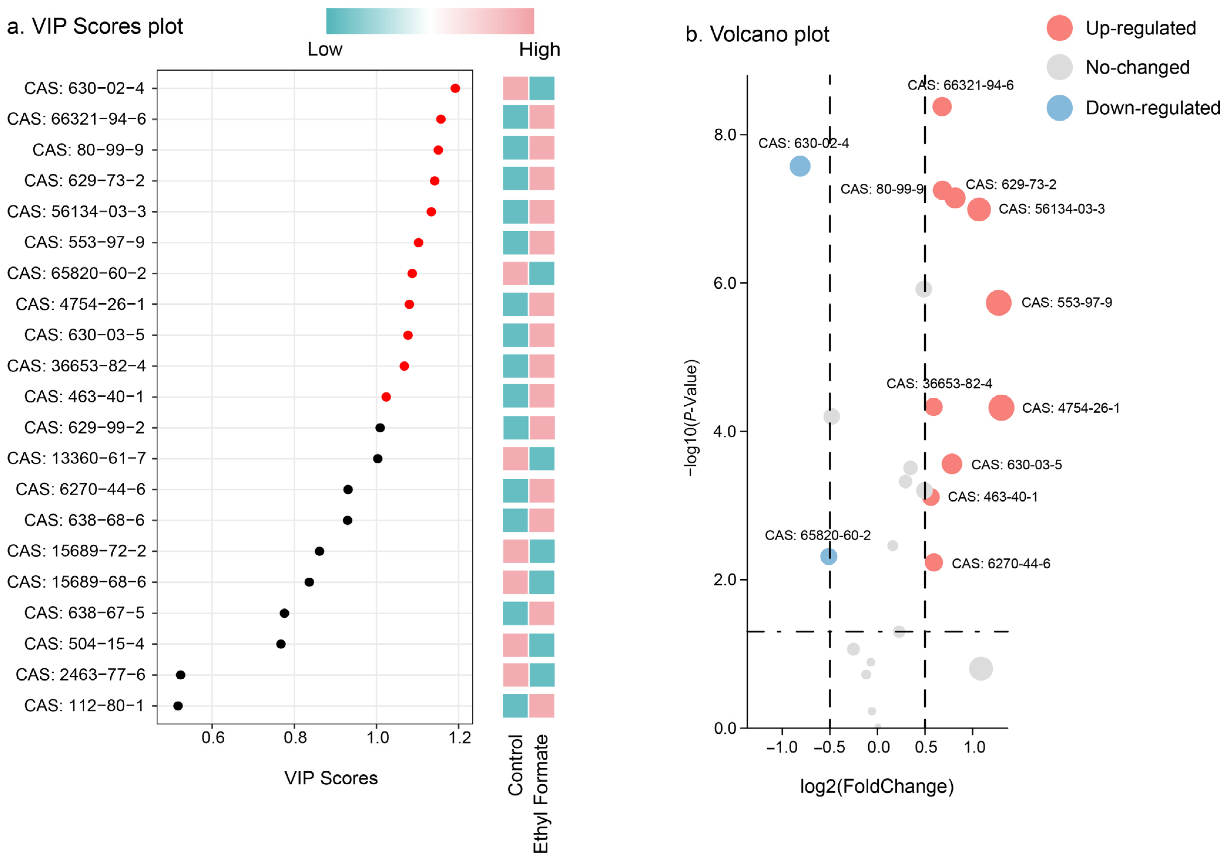Agriculture 14 00323 g006