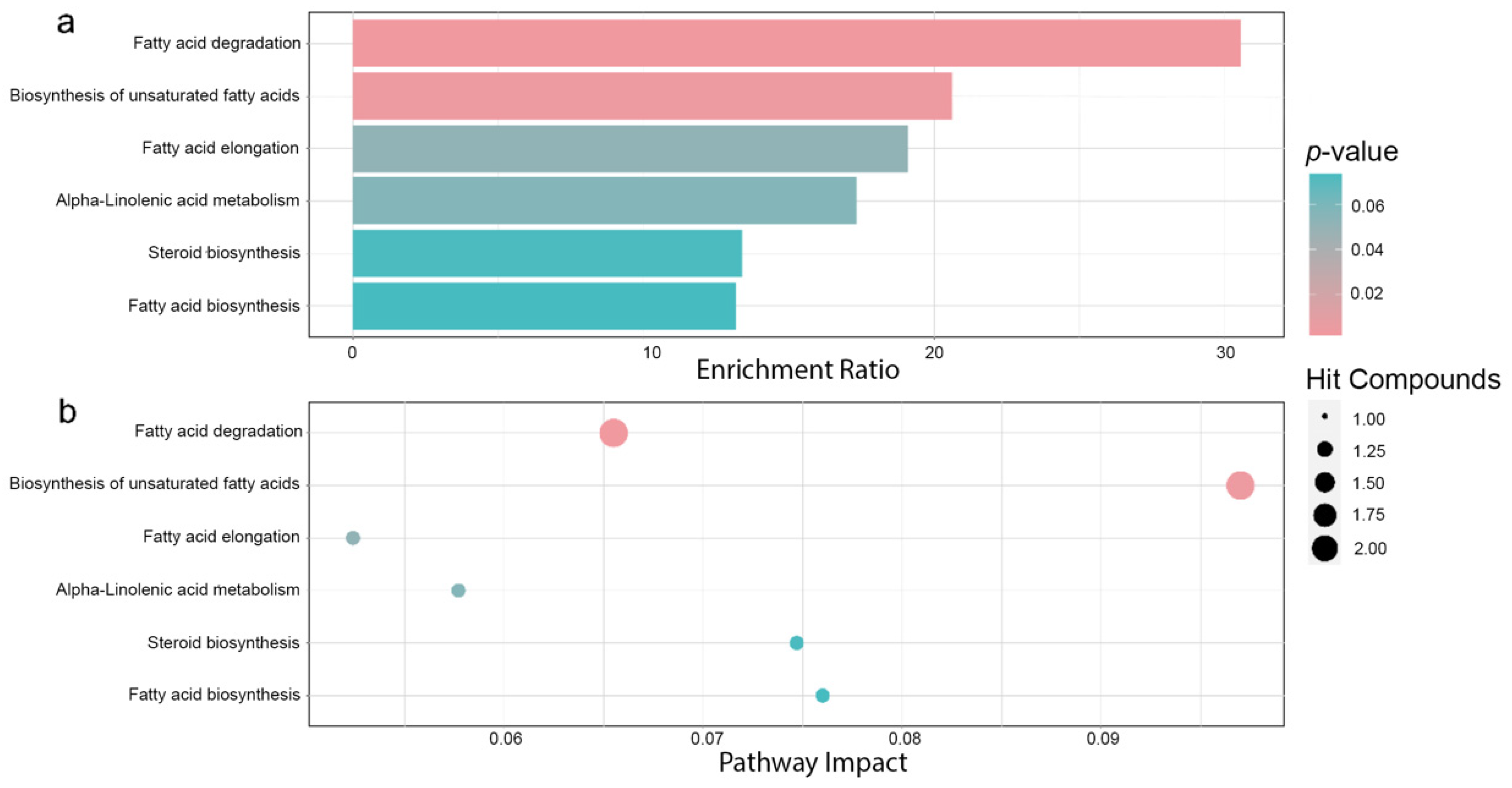 Agriculture 14 00323 g007