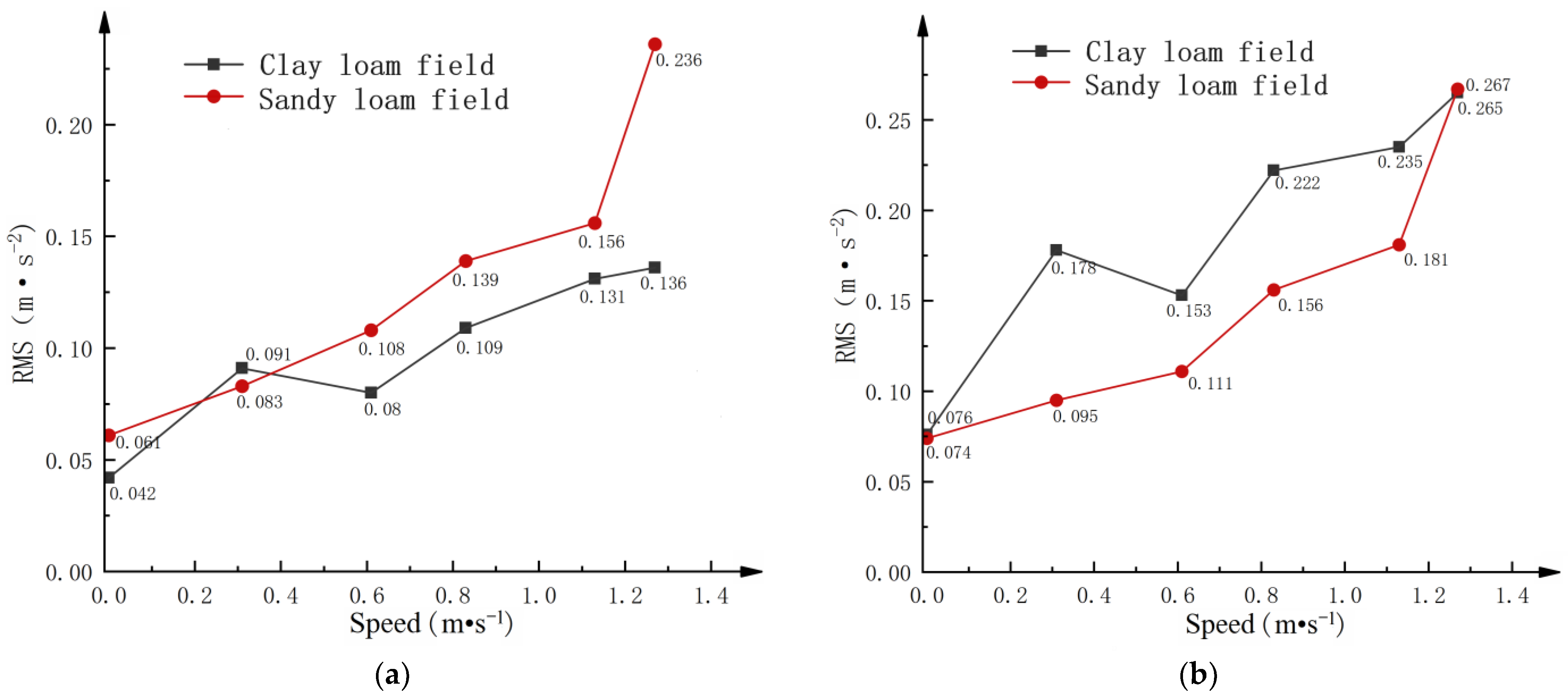Agriculture 14 00324 g005