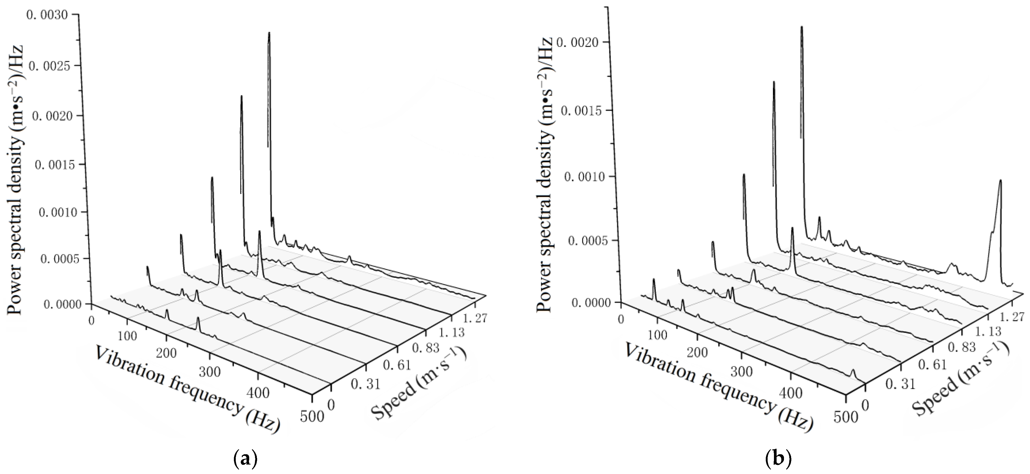Agriculture 14 00324 g007