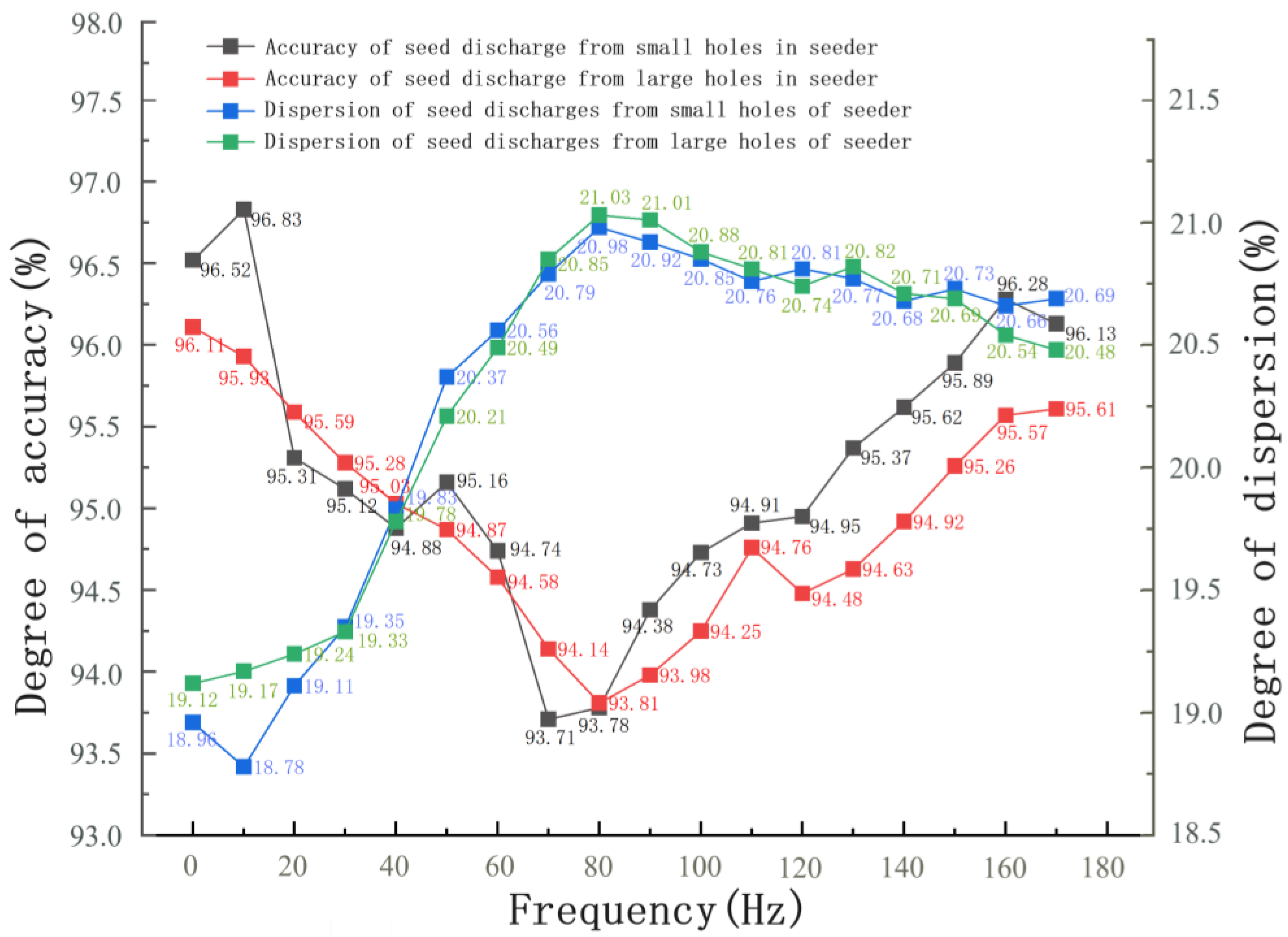 Agriculture 14 00324 g010