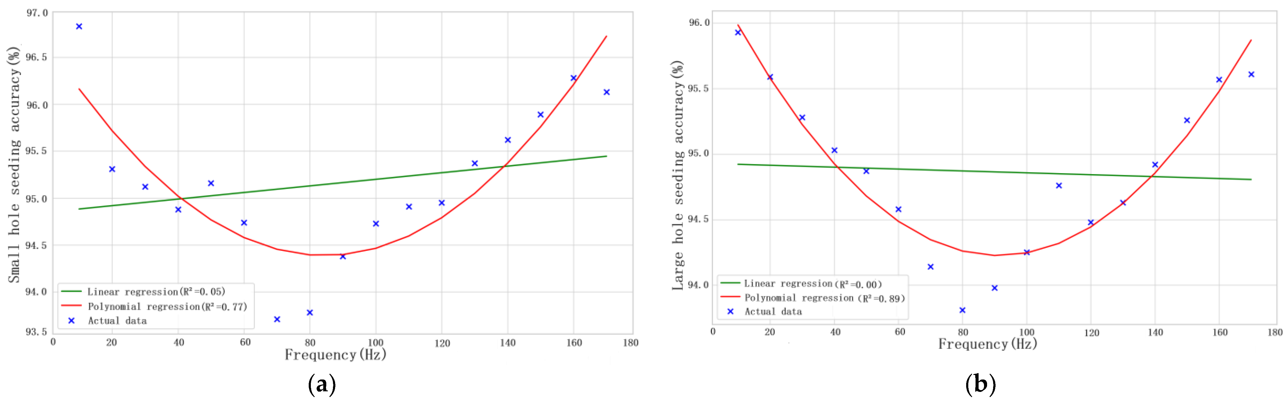 Agriculture 14 00324 g011a