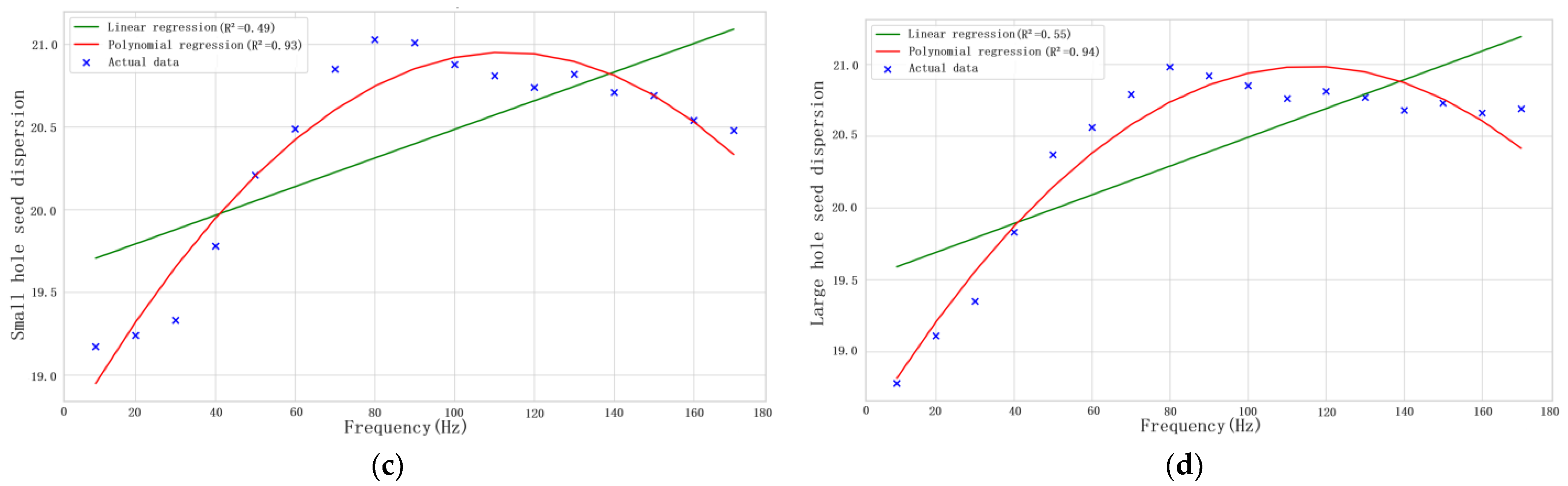 Agriculture 14 00324 g011b