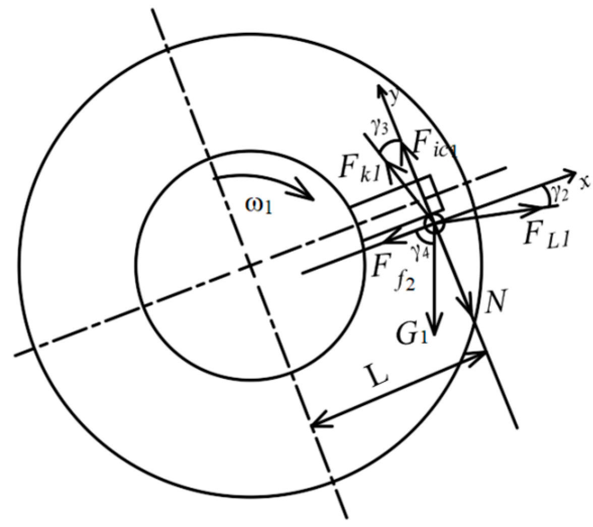Agriculture 14 00325 g005