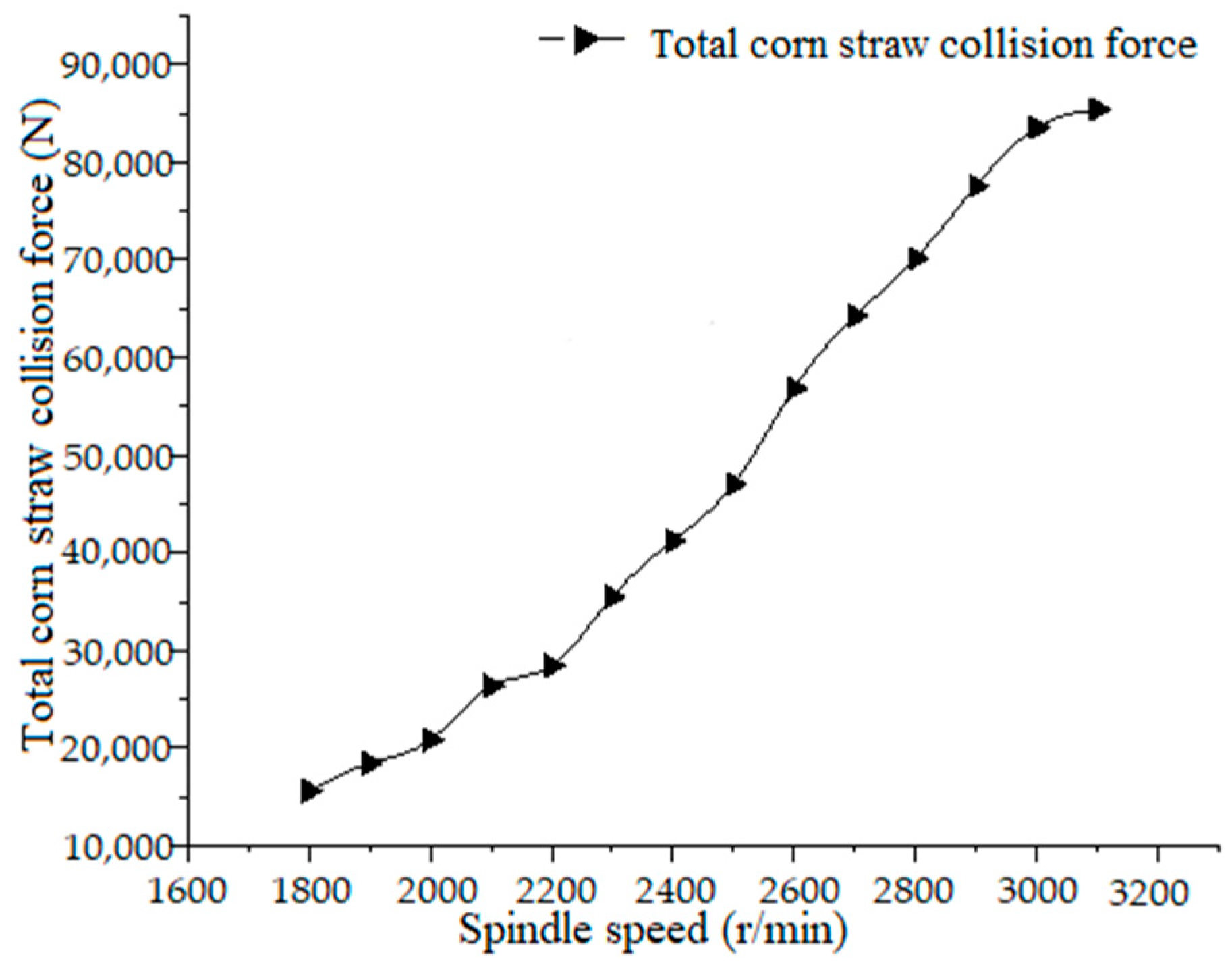 Agriculture 14 00325 g019