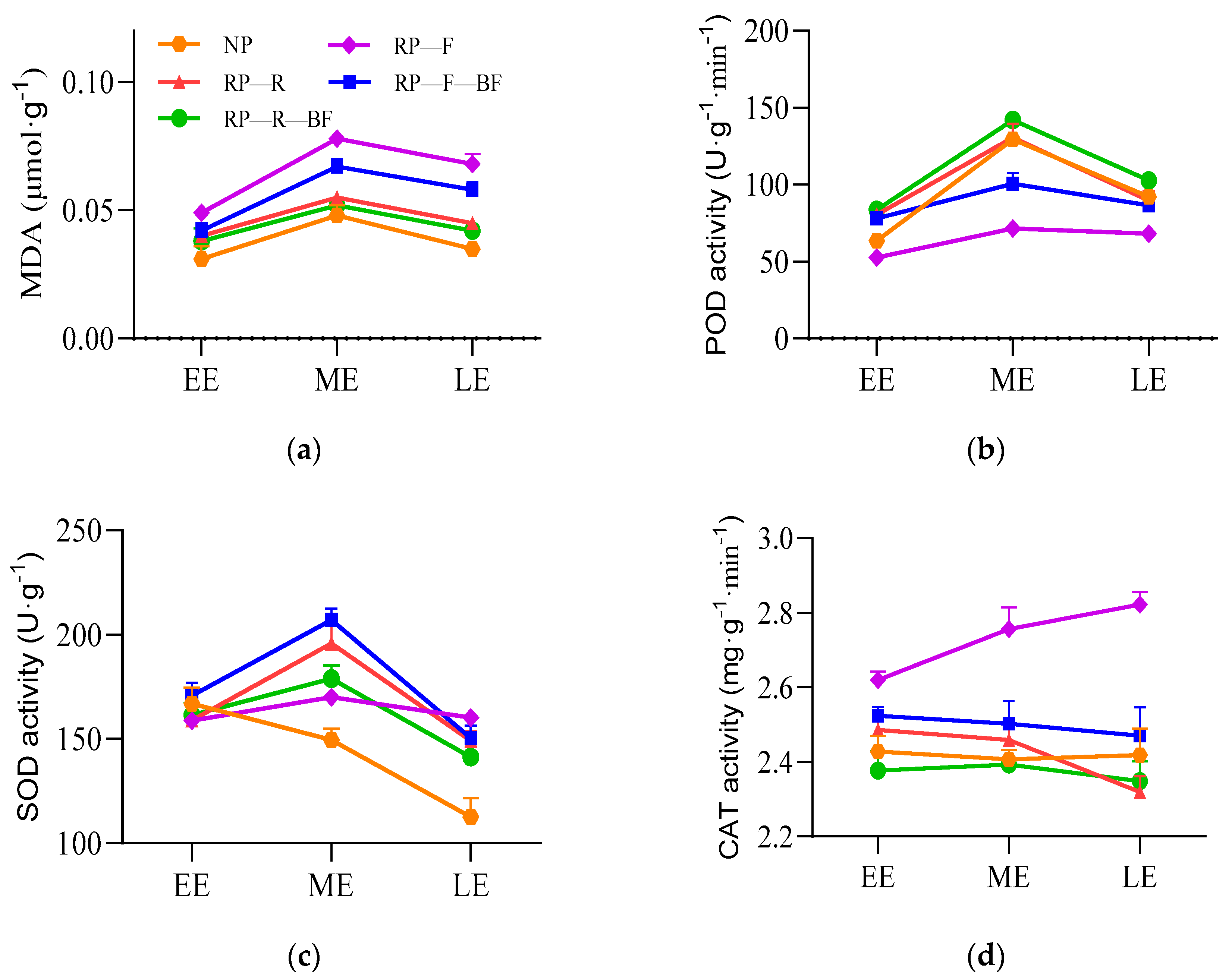 Agriculture 14 00326 g003