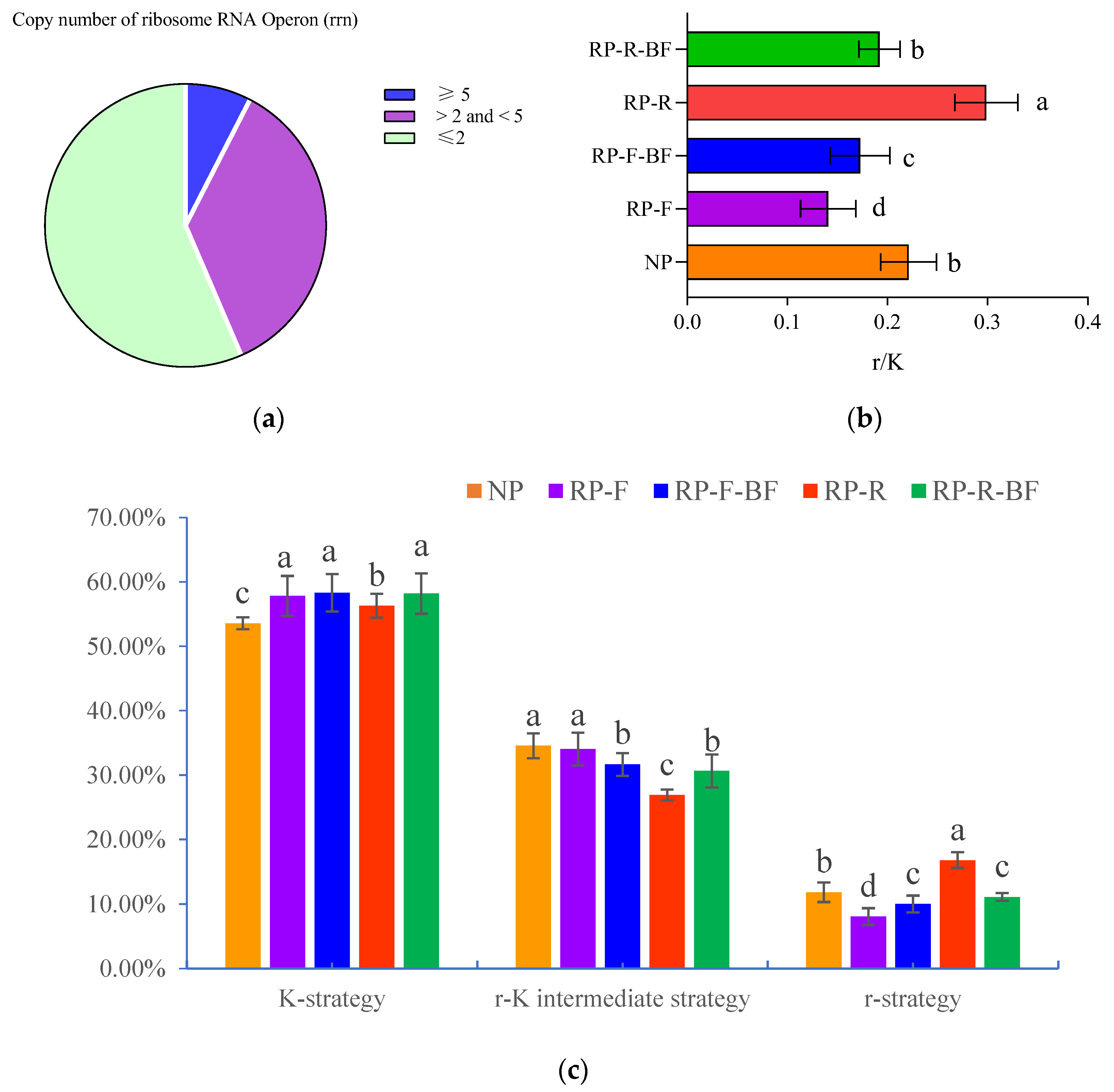 Agriculture 14 00326 g006
