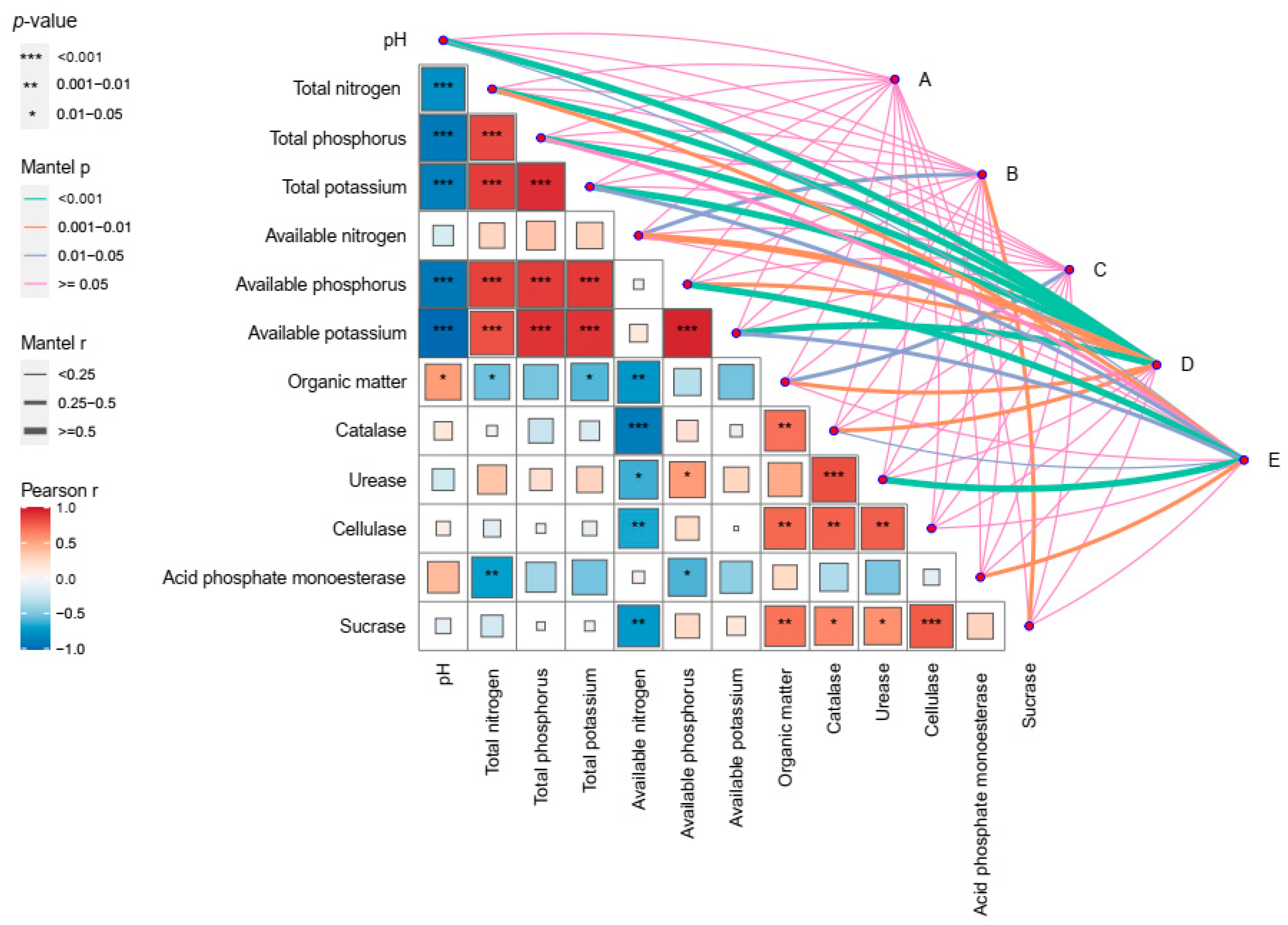 Agriculture 14 00326 g008