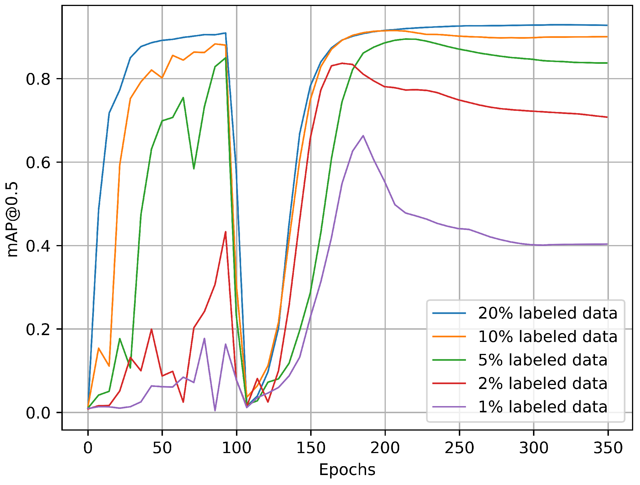 Agriculture 14 00327 g005