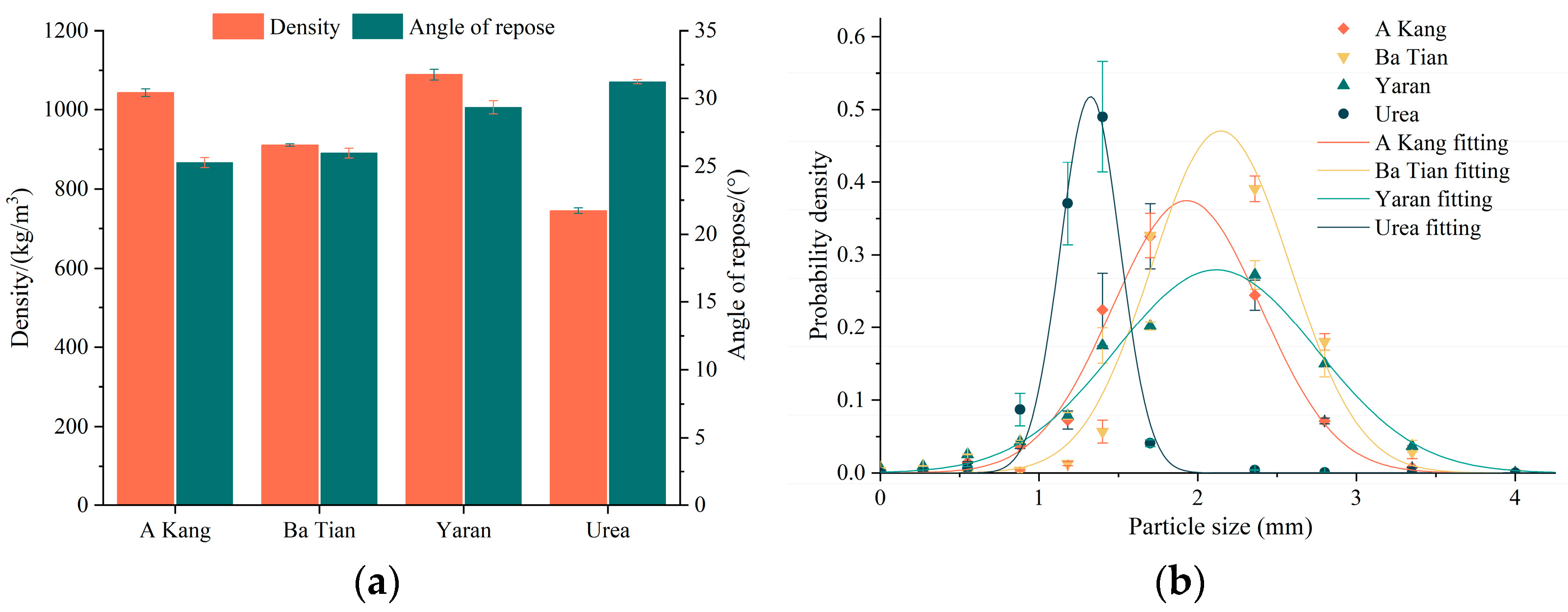 Agriculture 14 00329 g003