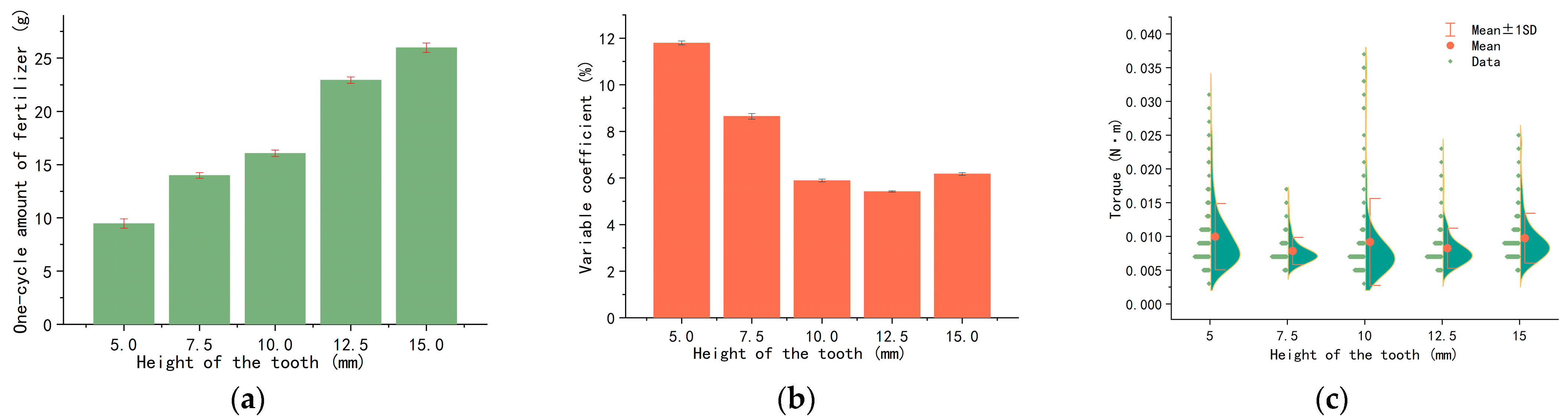 Agriculture 14 00329 g008