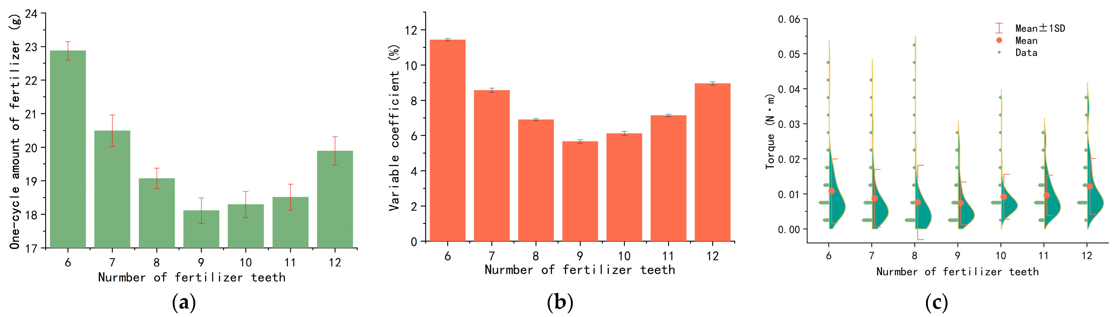 Agriculture 14 00329 g010
