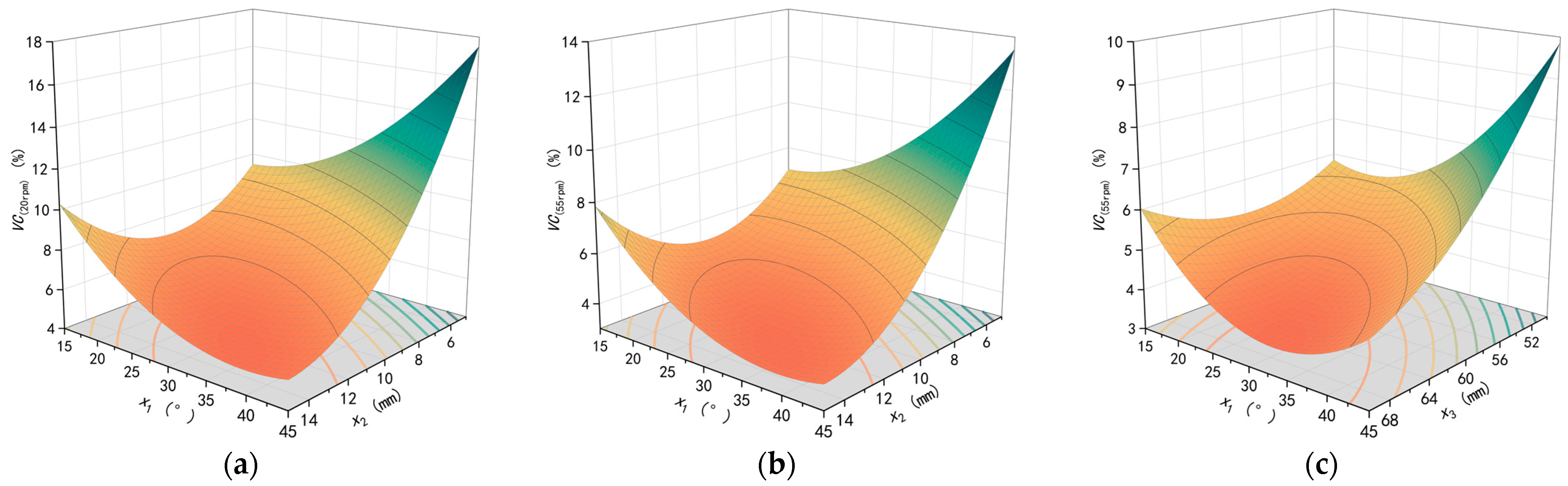 Agriculture 14 00329 g011
