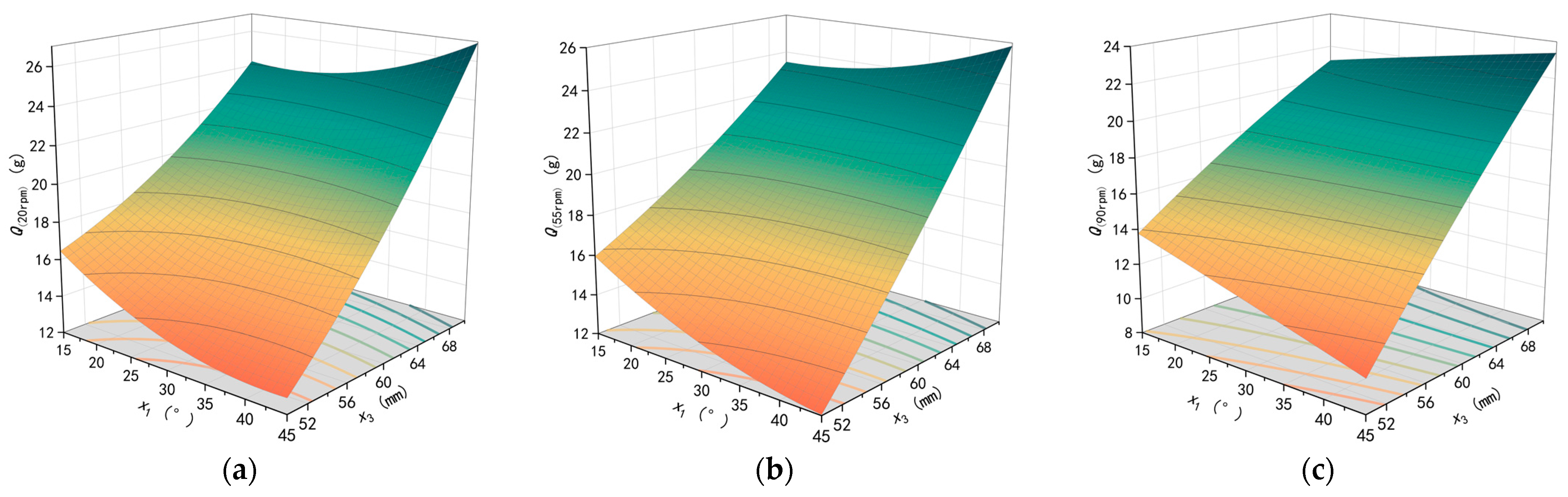 Agriculture 14 00329 g012