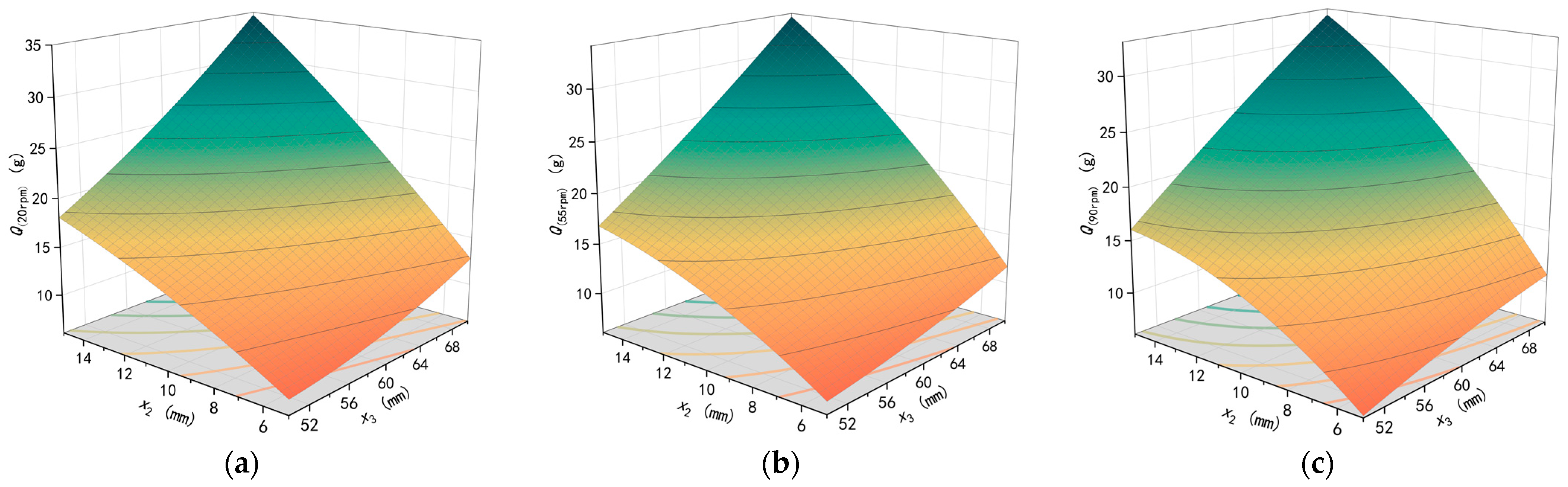 Agriculture 14 00329 g013