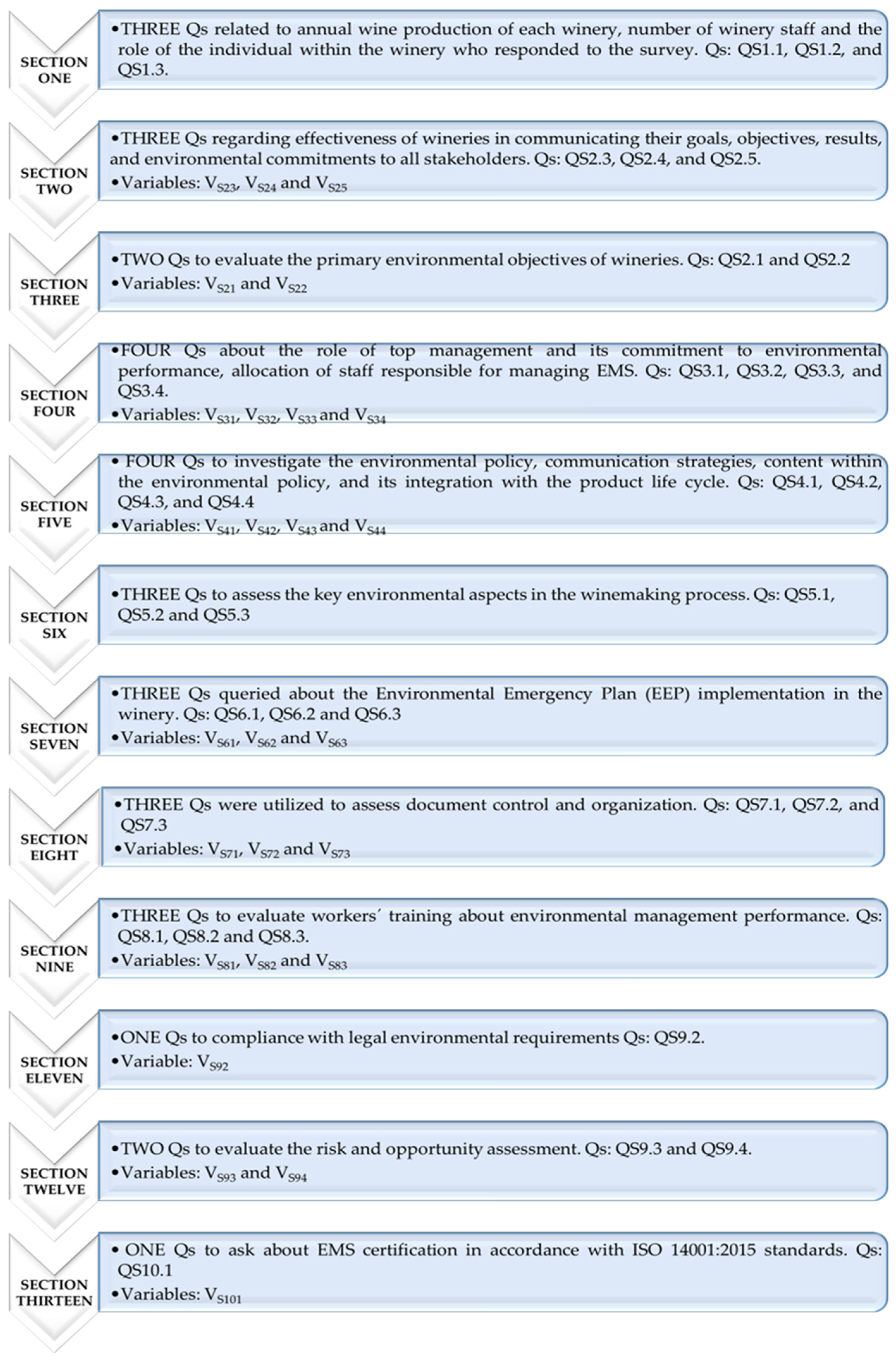 Agriculture 14 00330 g005
