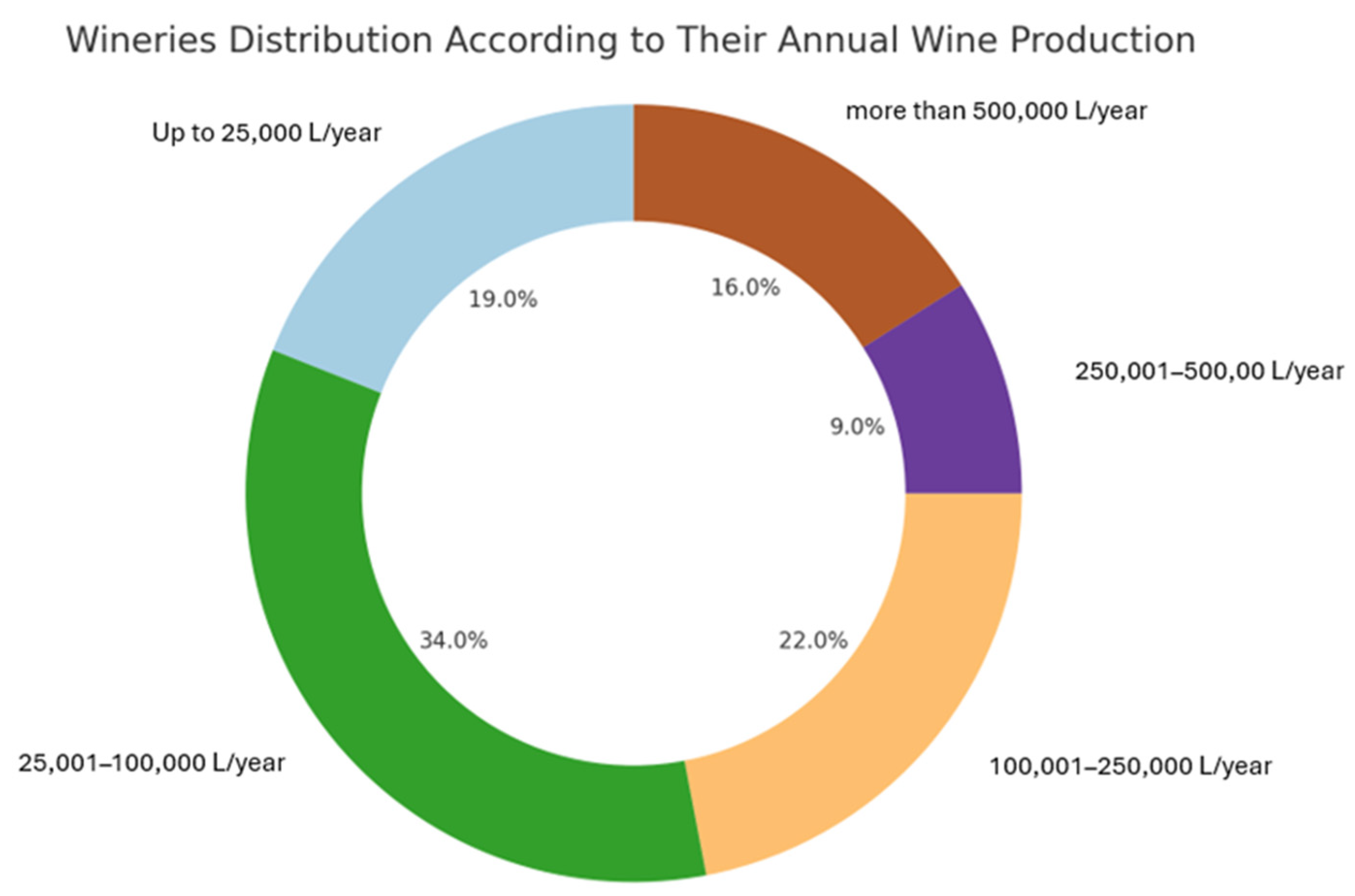 Agriculture 14 00330 g006