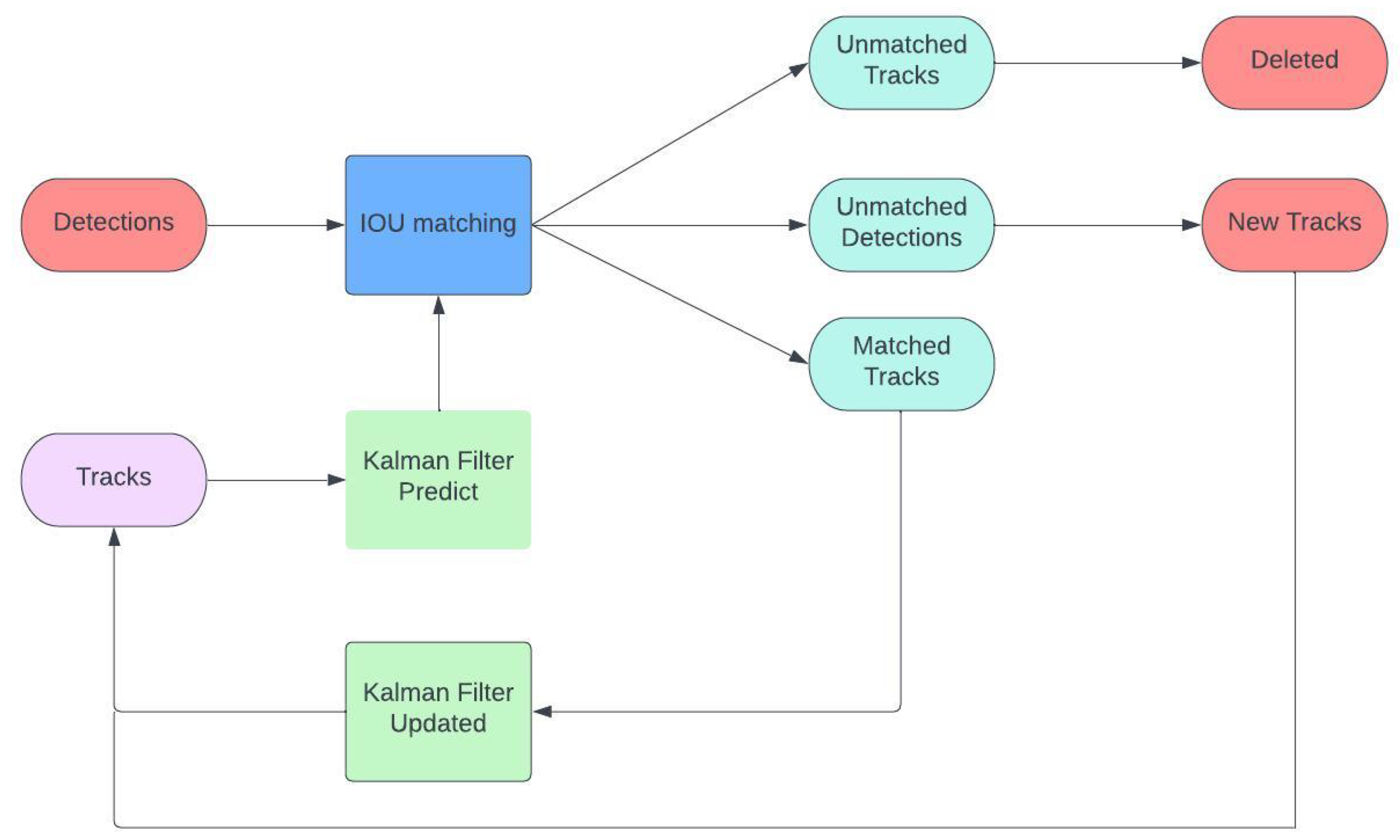 Agriculture 14 00331 g004