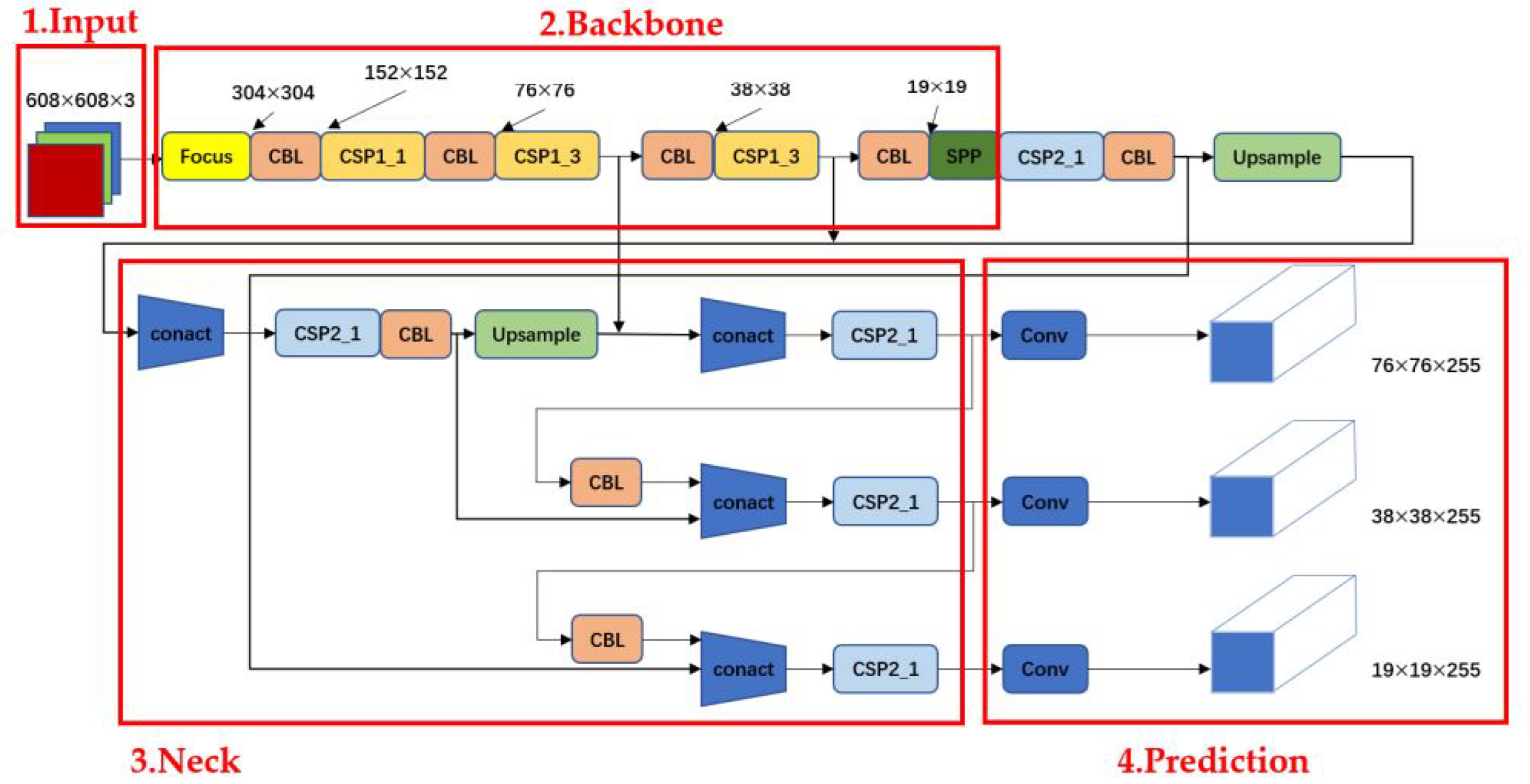 Agriculture 14 00331 g006