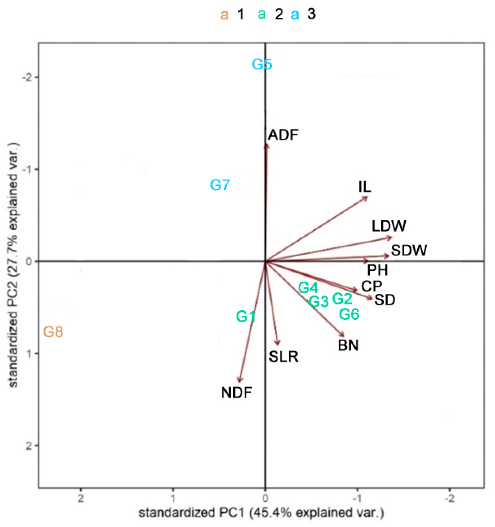 Agriculture 14 00332 g002