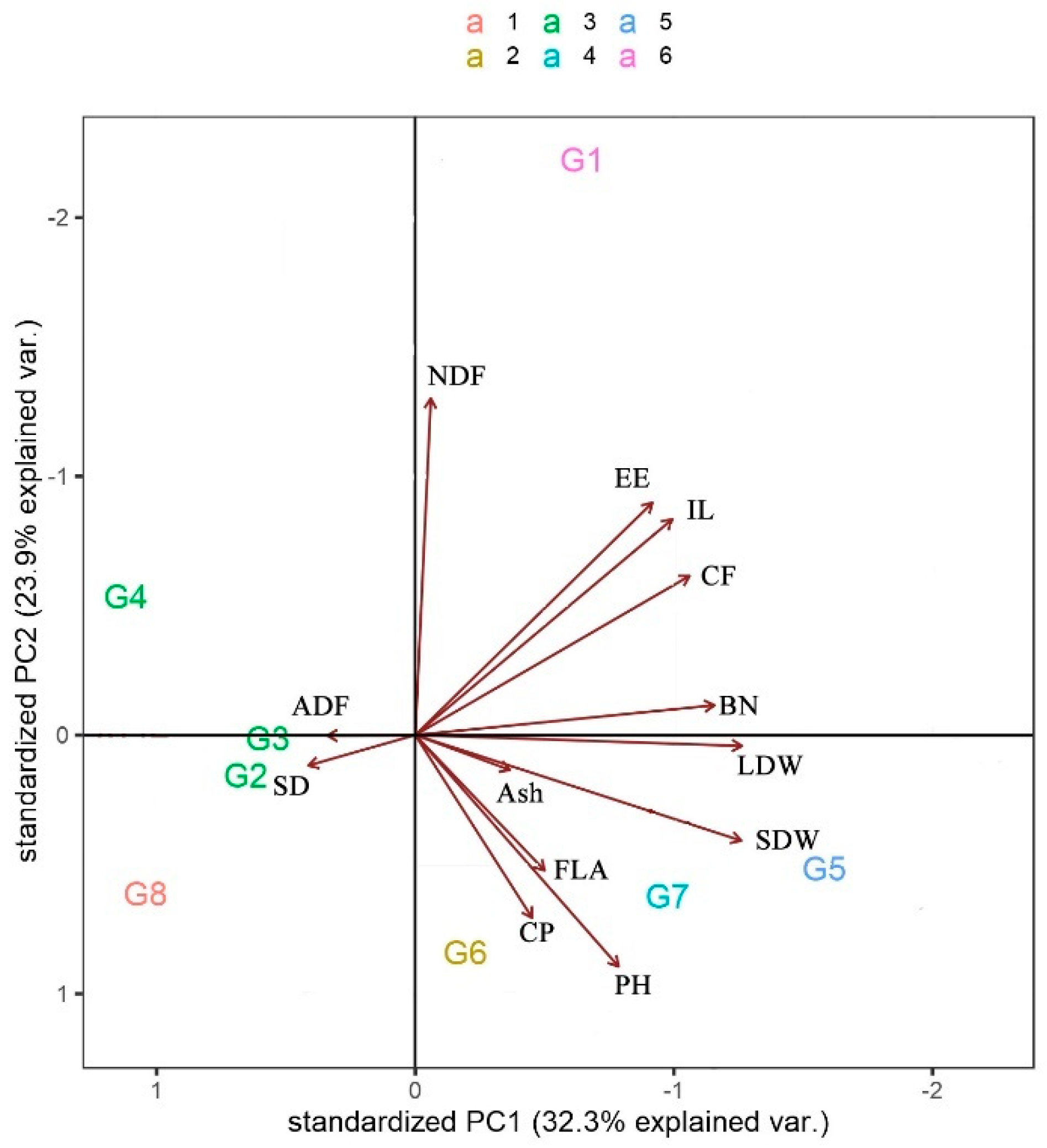Agriculture 14 00332 g003