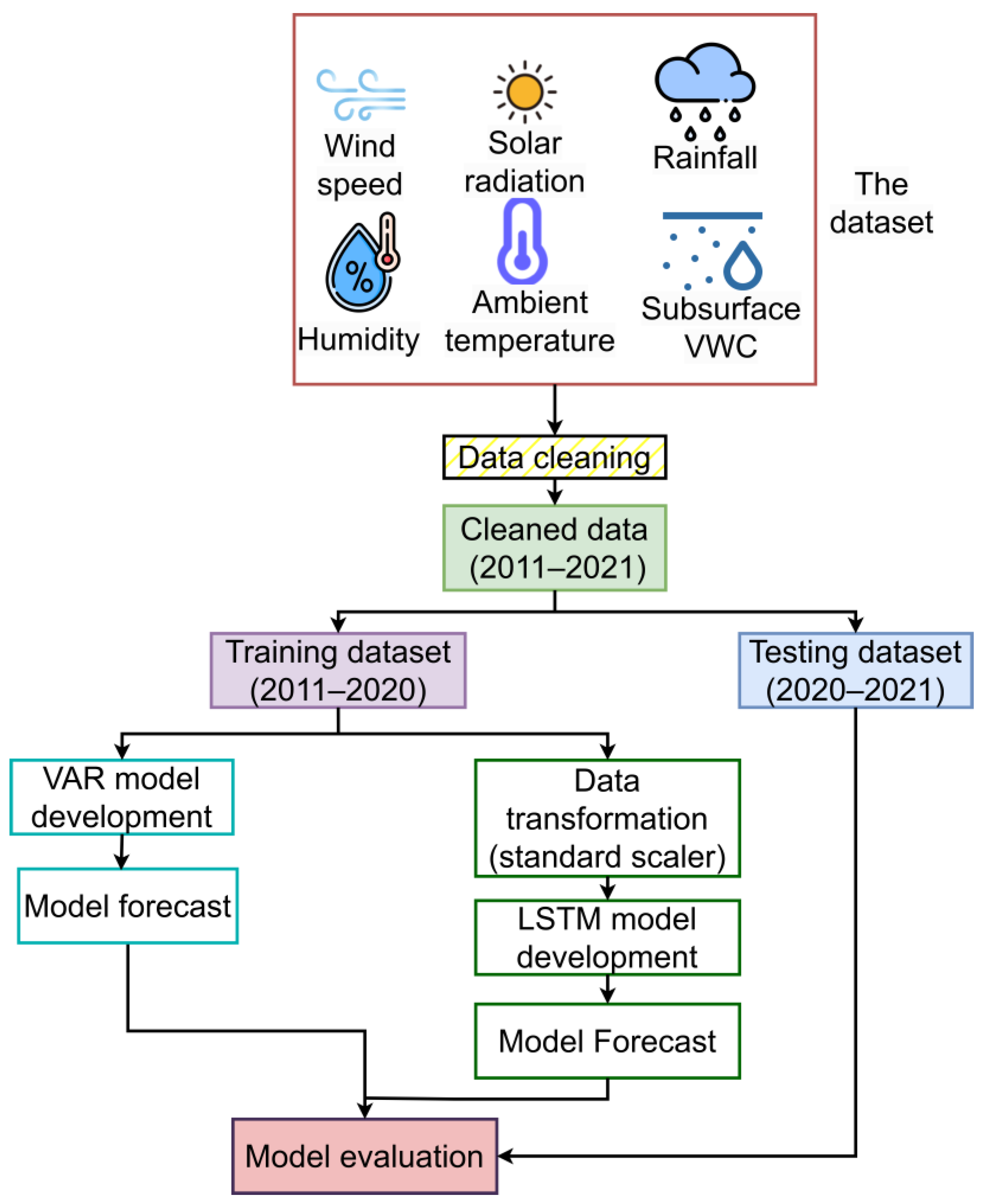 Agriculture 14 00333 g002