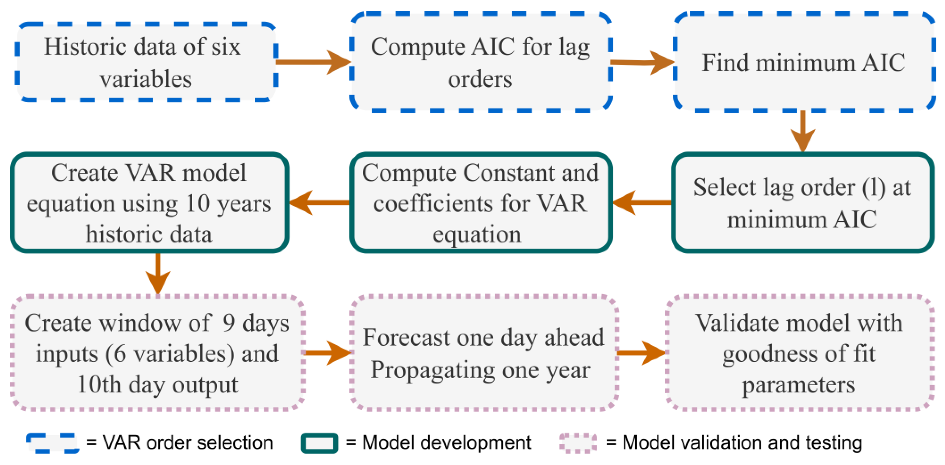 Agriculture 14 00333 g003