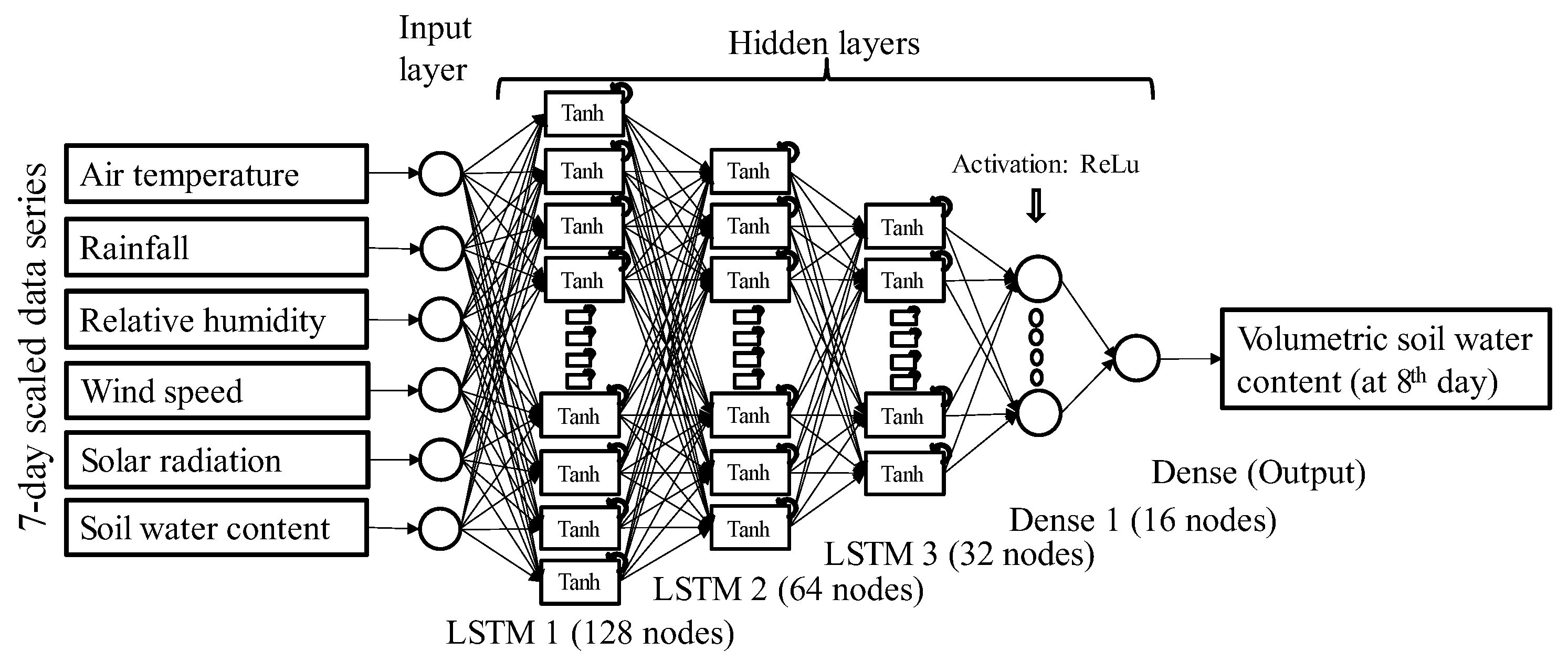 Agriculture 14 00333 g004