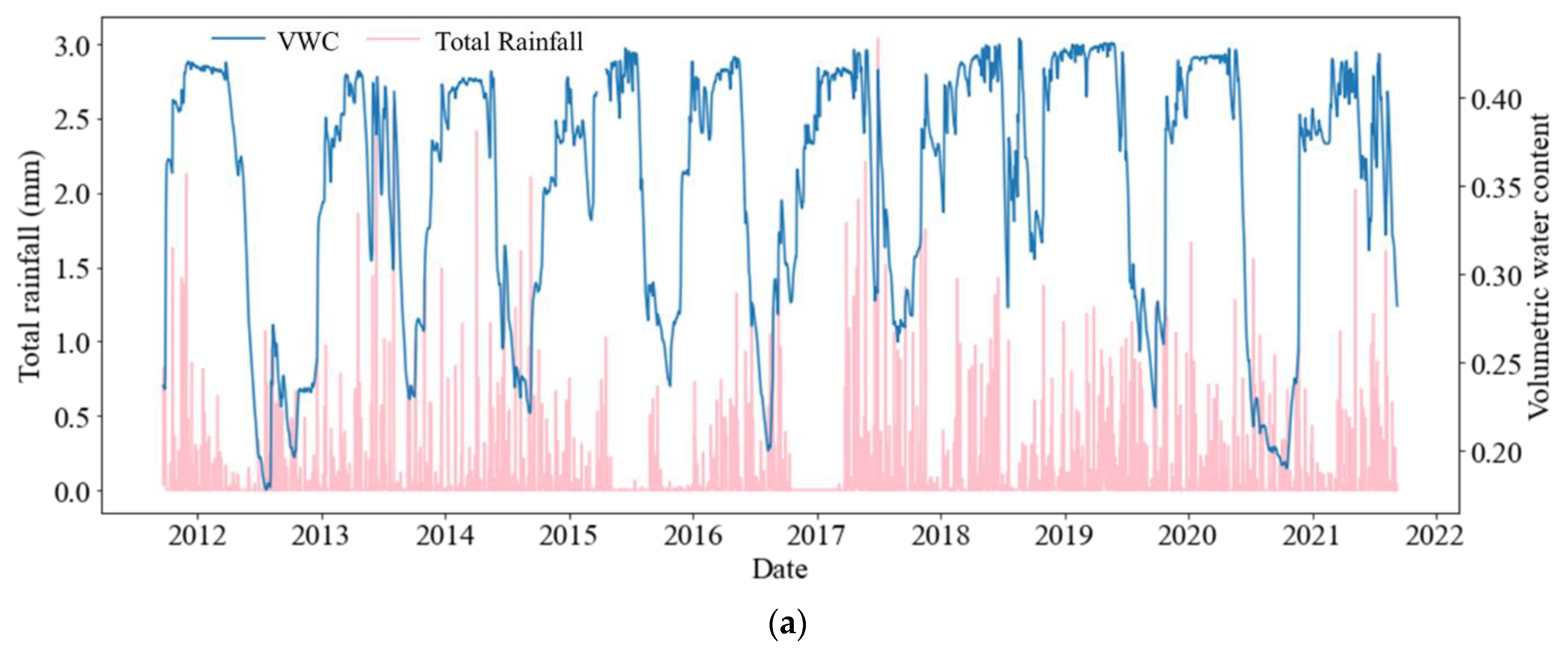 Agriculture 14 00333 g005a