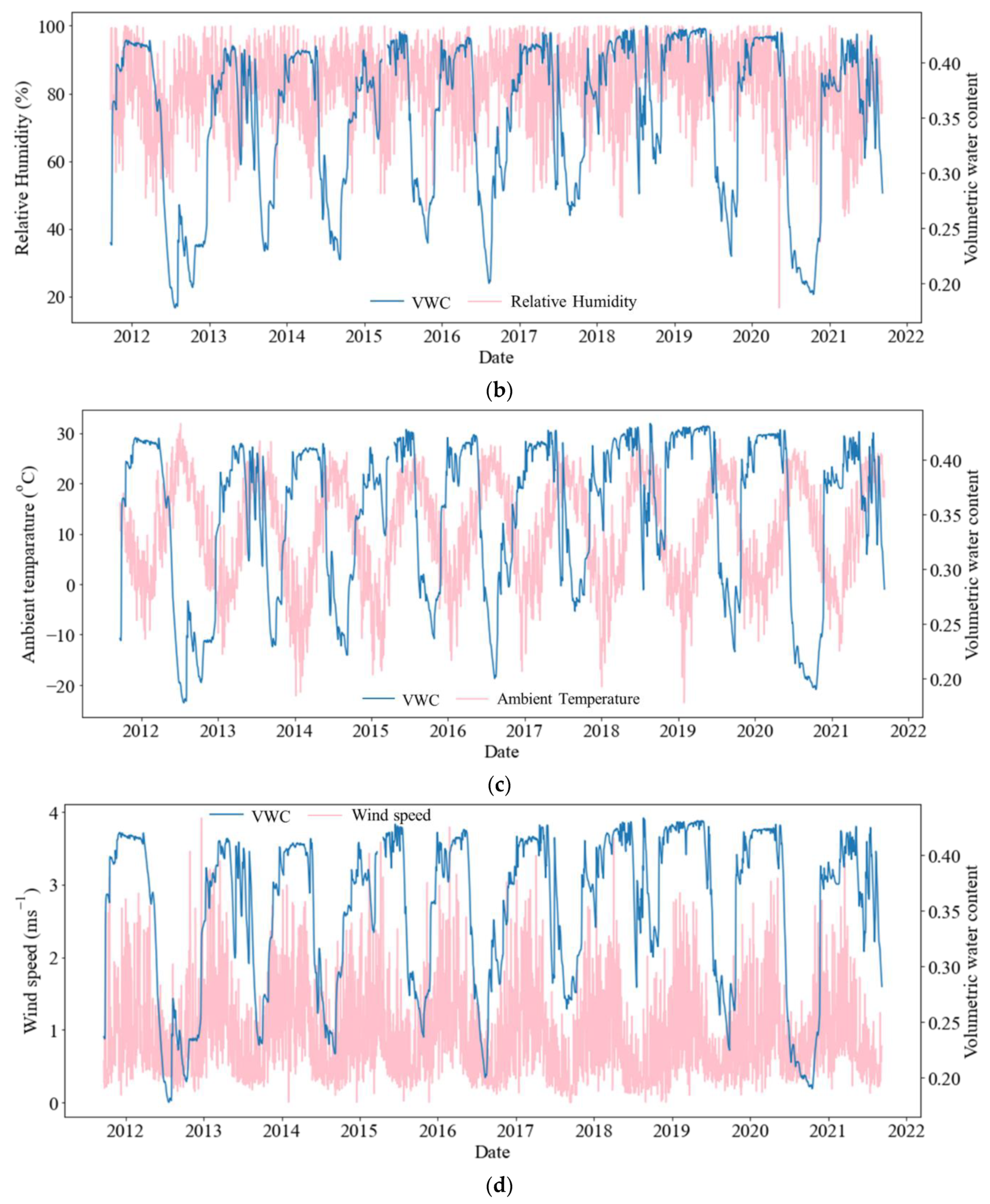 Agriculture 14 00333 g005b