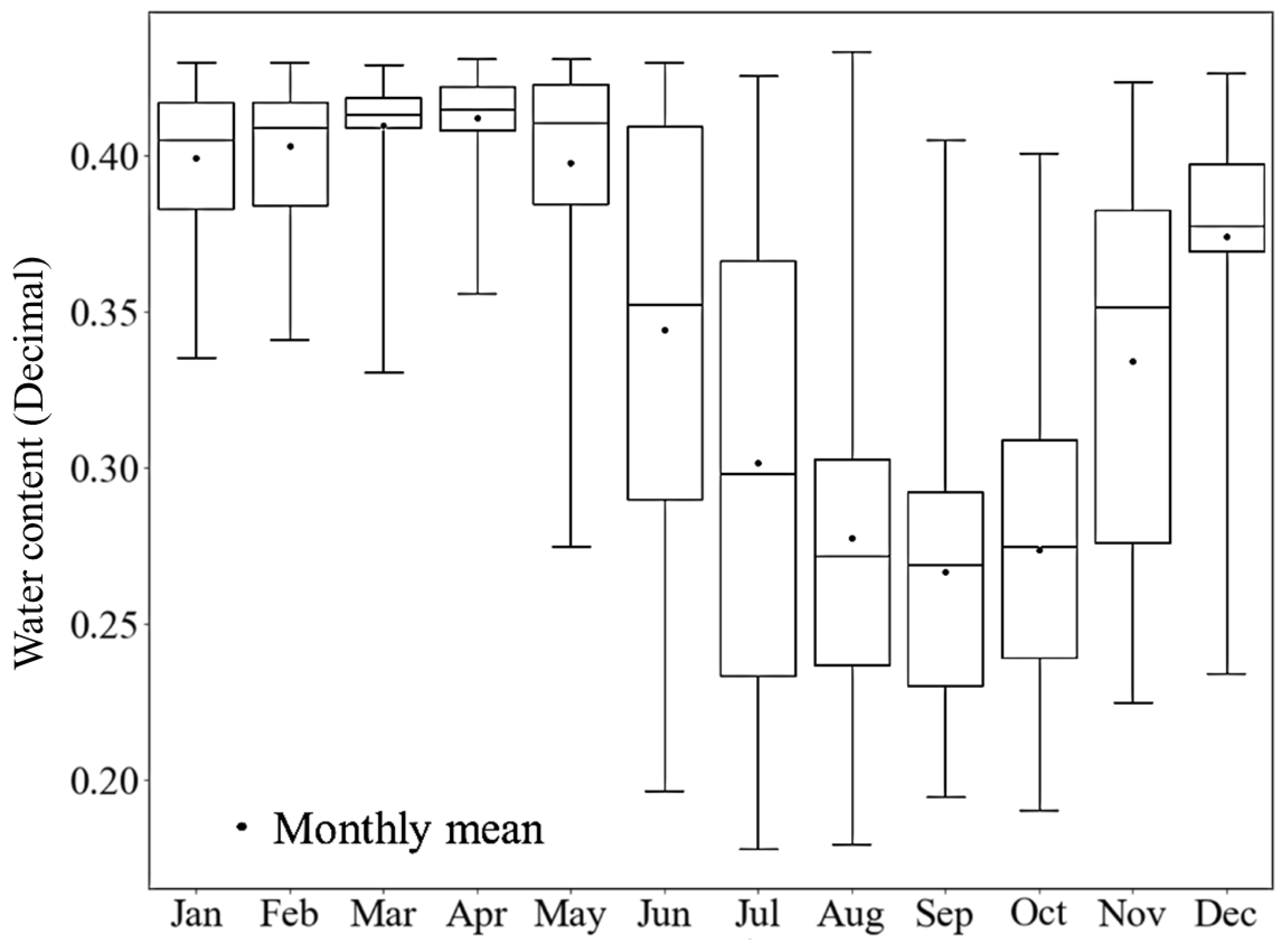 Agriculture 14 00333 g006
