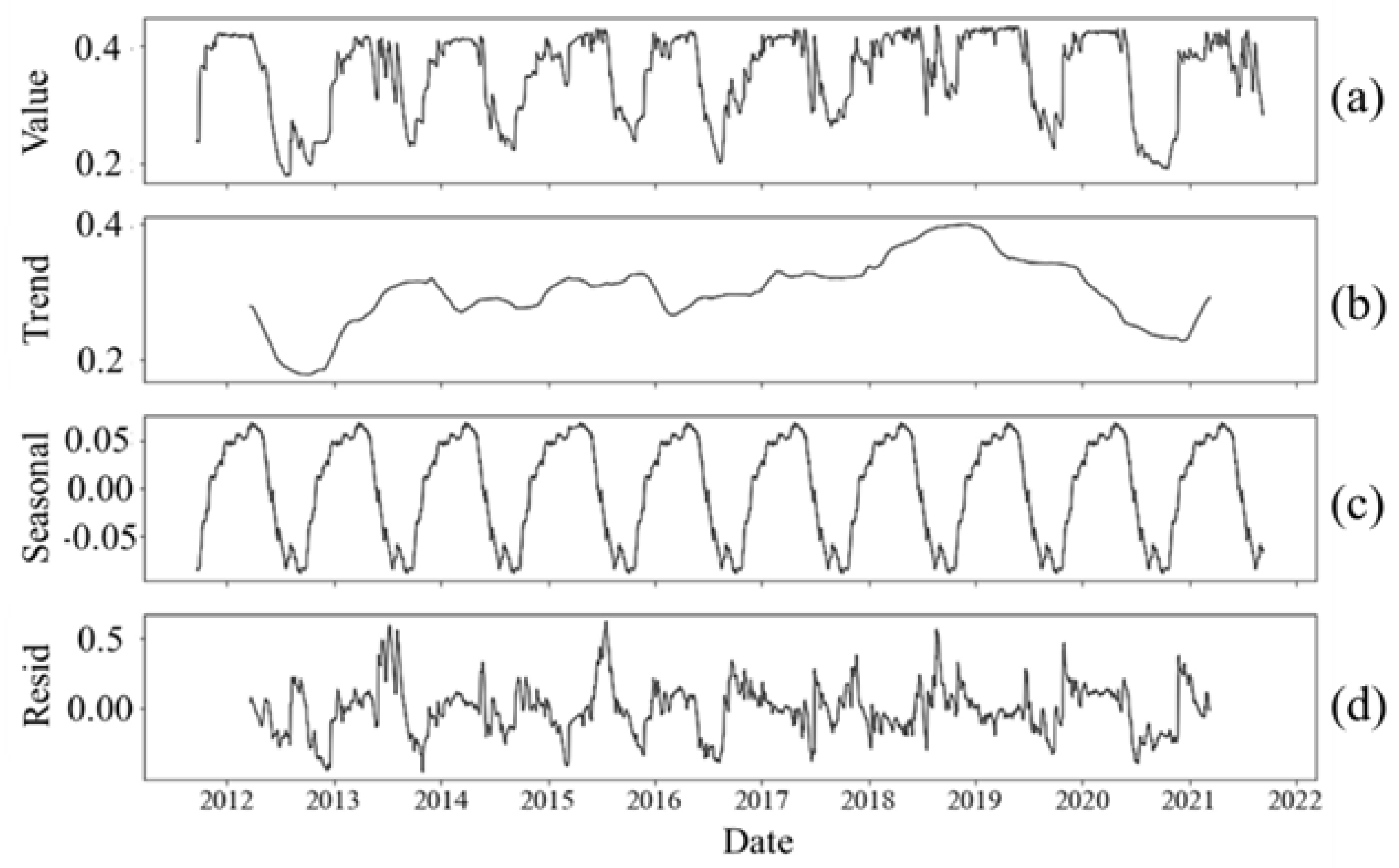 Agriculture 14 00333 g007