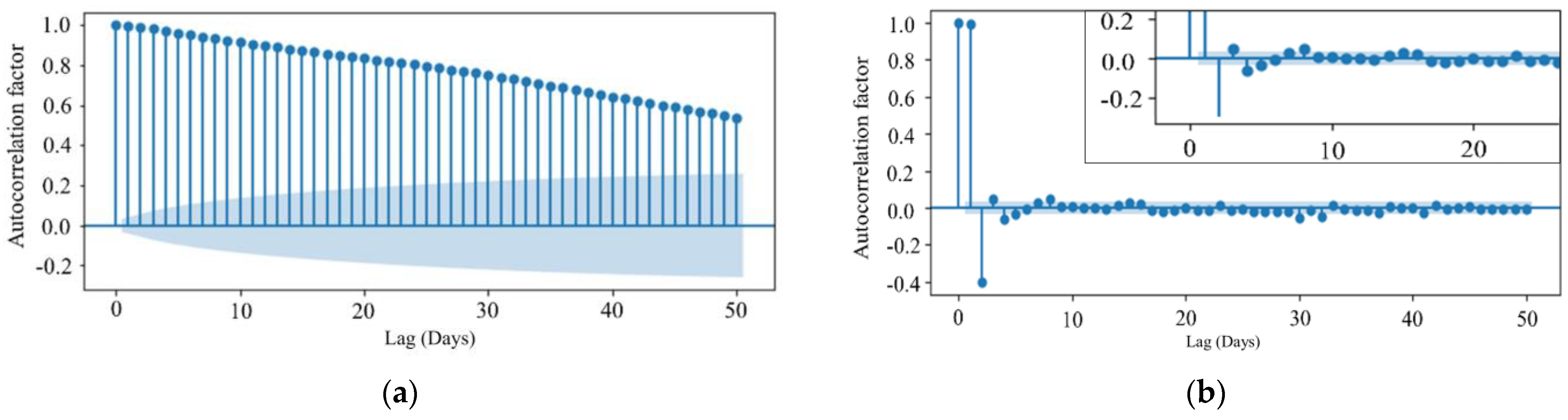 Agriculture 14 00333 g008