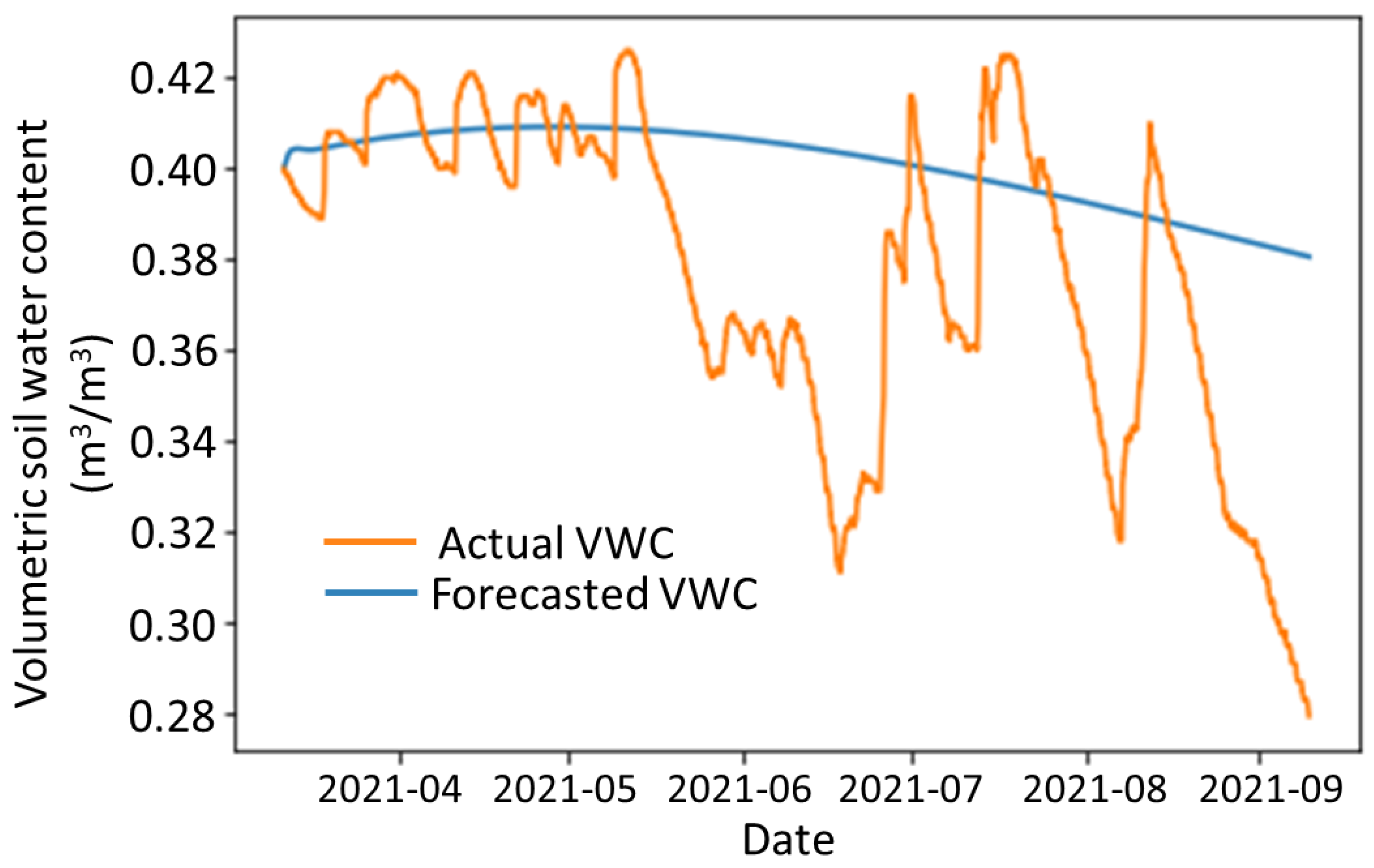 Agriculture 14 00333 g009
