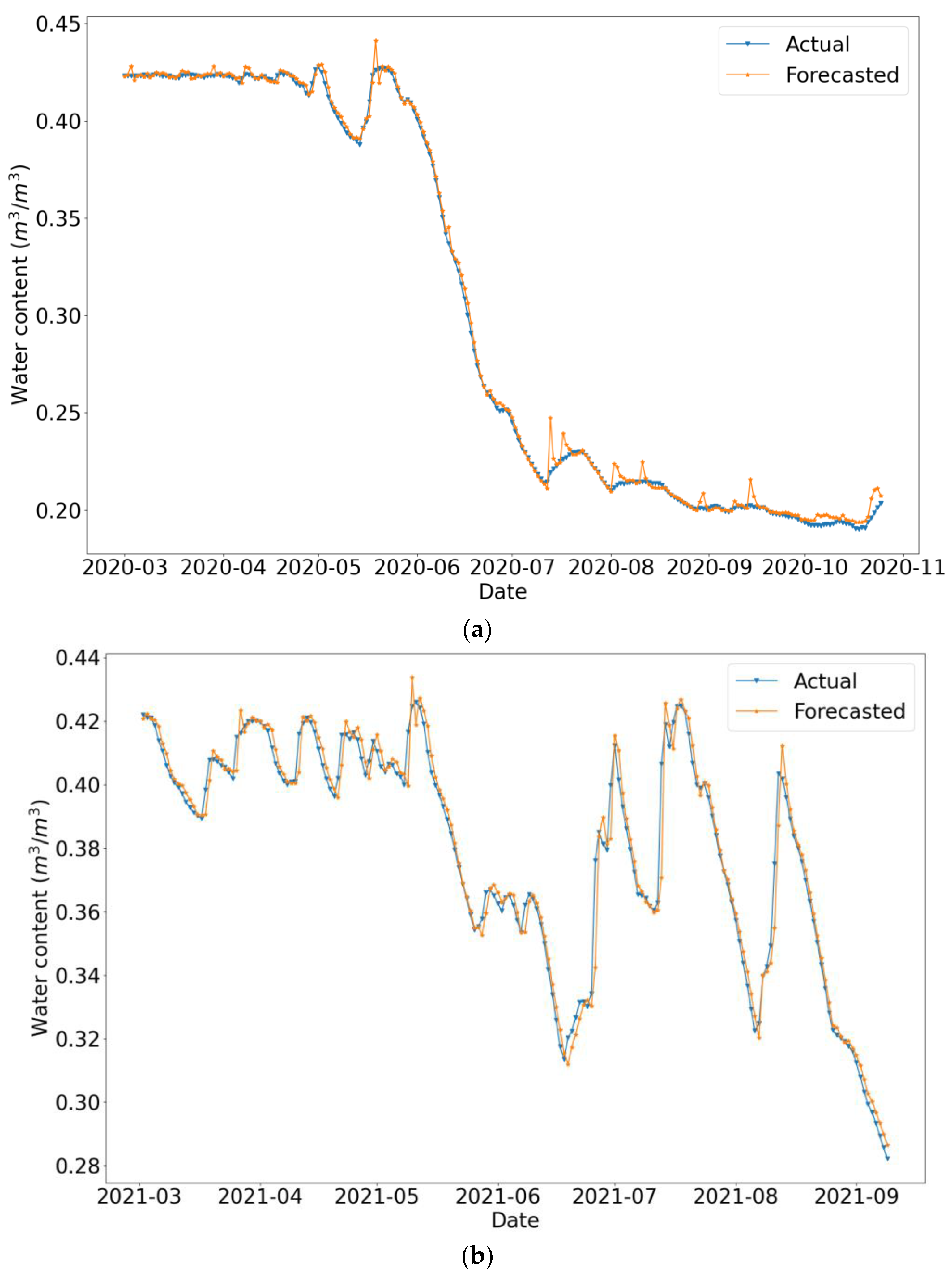 Agriculture 14 00333 g011