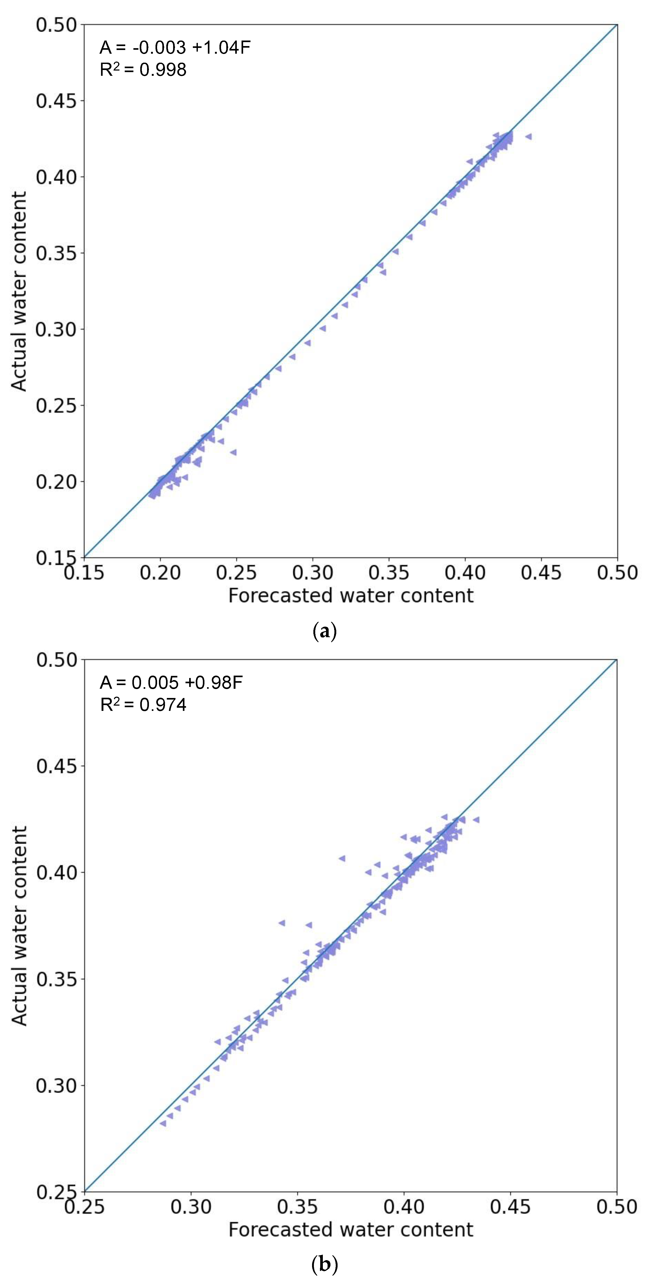 Agriculture 14 00333 g012