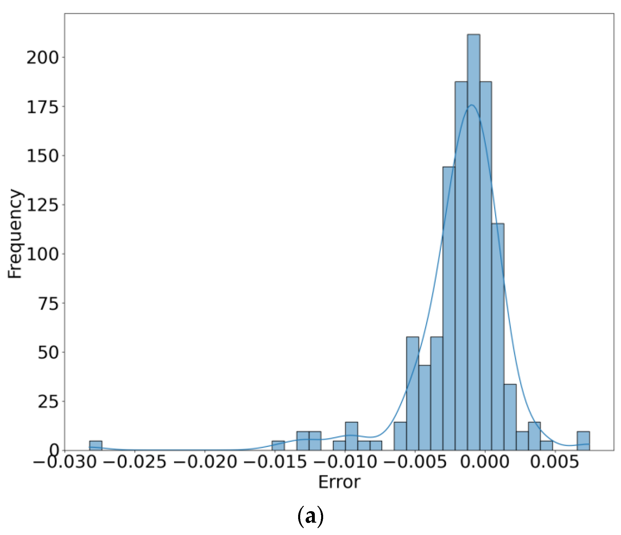 Agriculture 14 00333 g013a