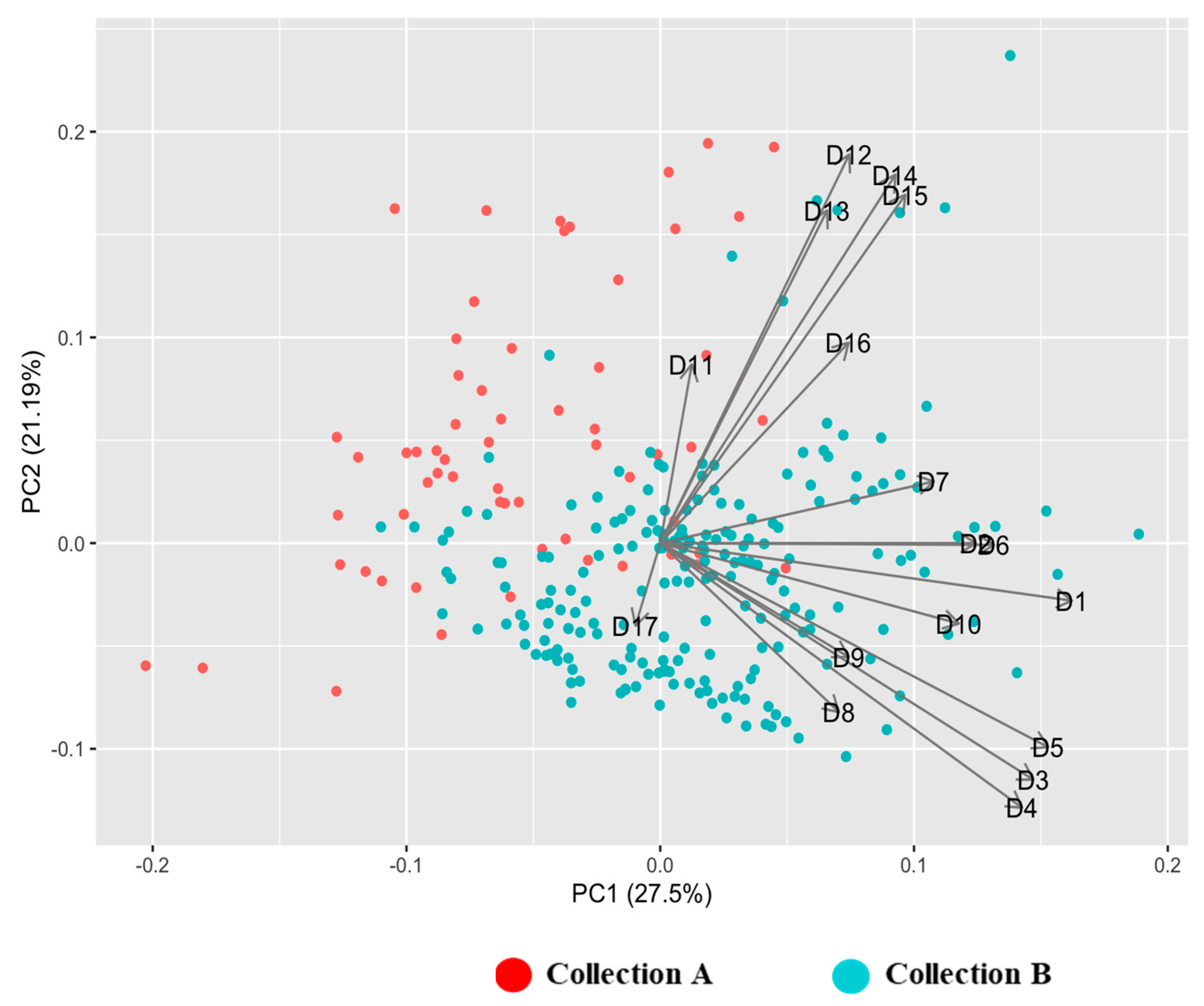 Agriculture 14 00336 g002