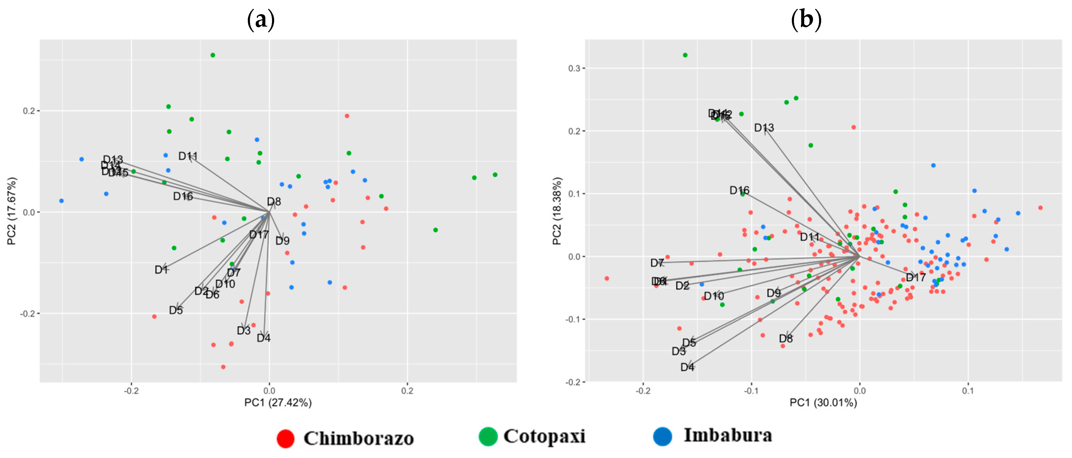 Agriculture 14 00336 g003