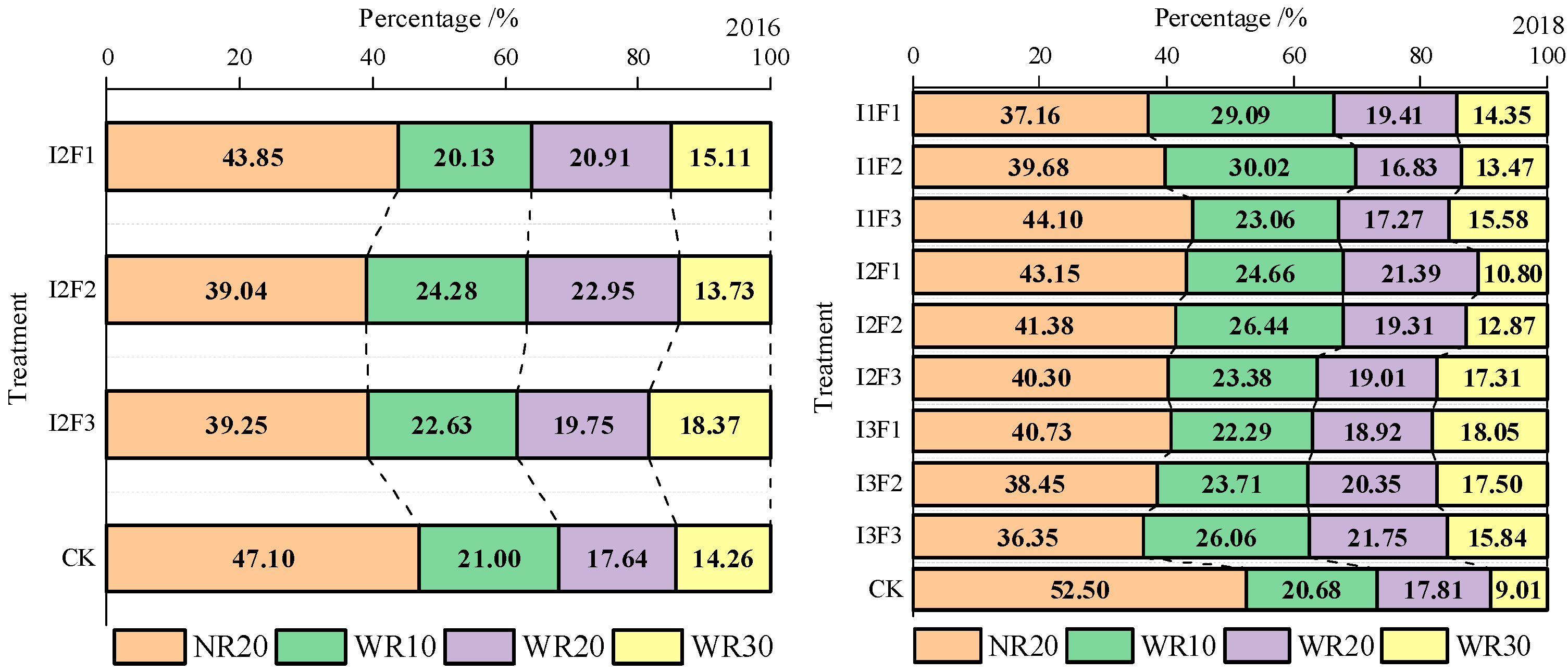 Agriculture 14 00338 g003