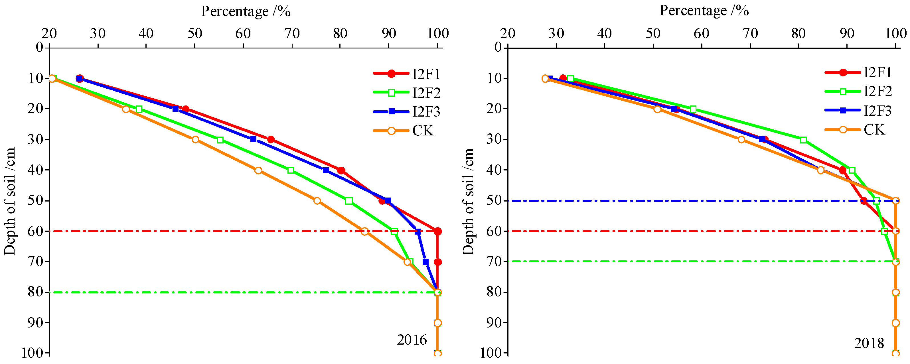 Agriculture 14 00338 g005