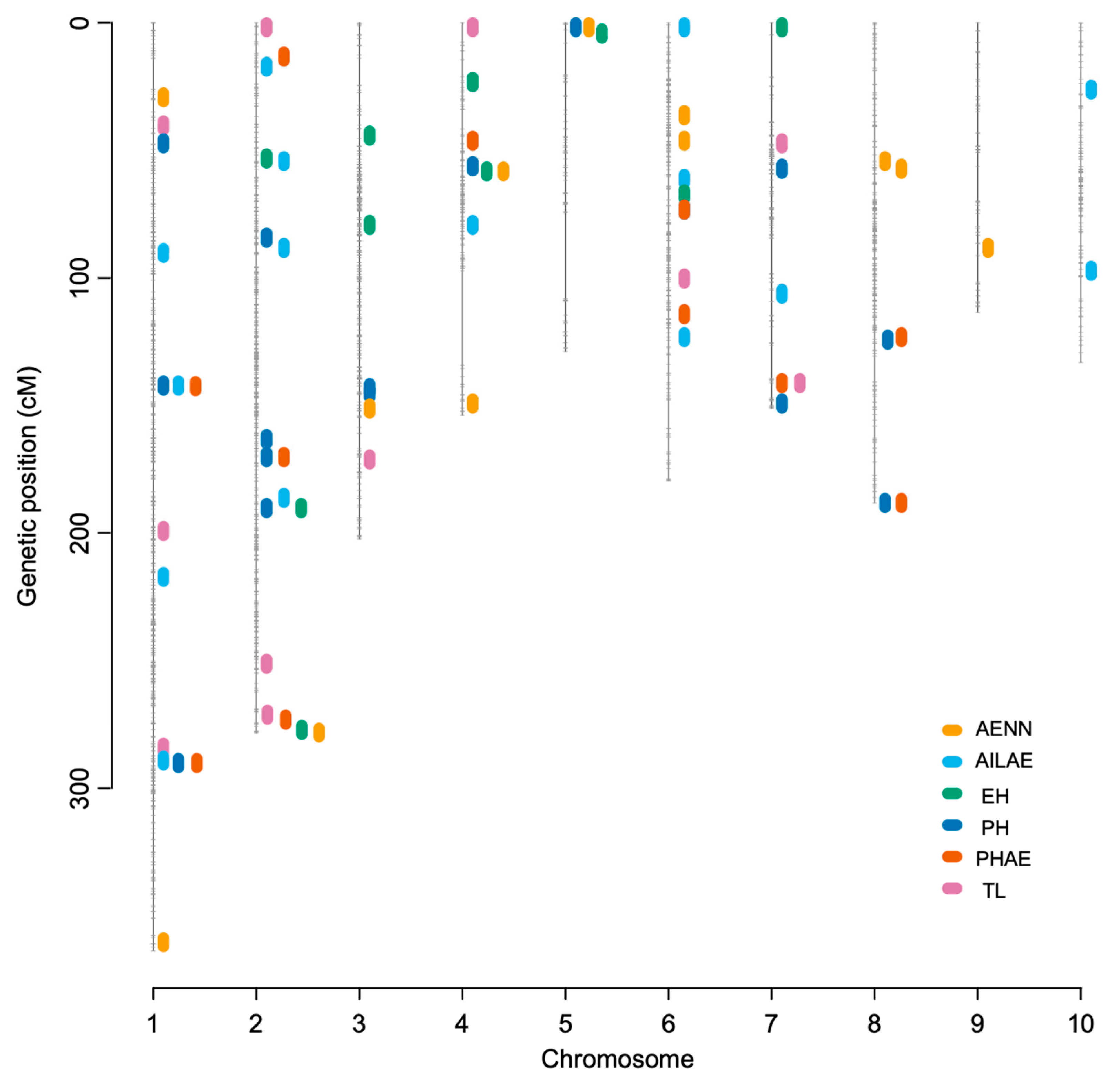 Agriculture 14 00340 g003