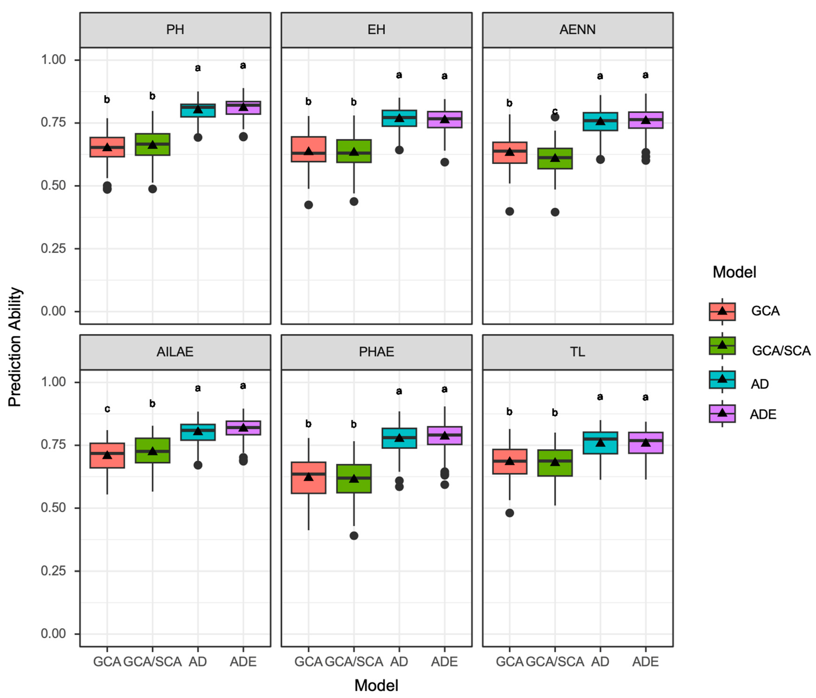 Agriculture 14 00340 g005