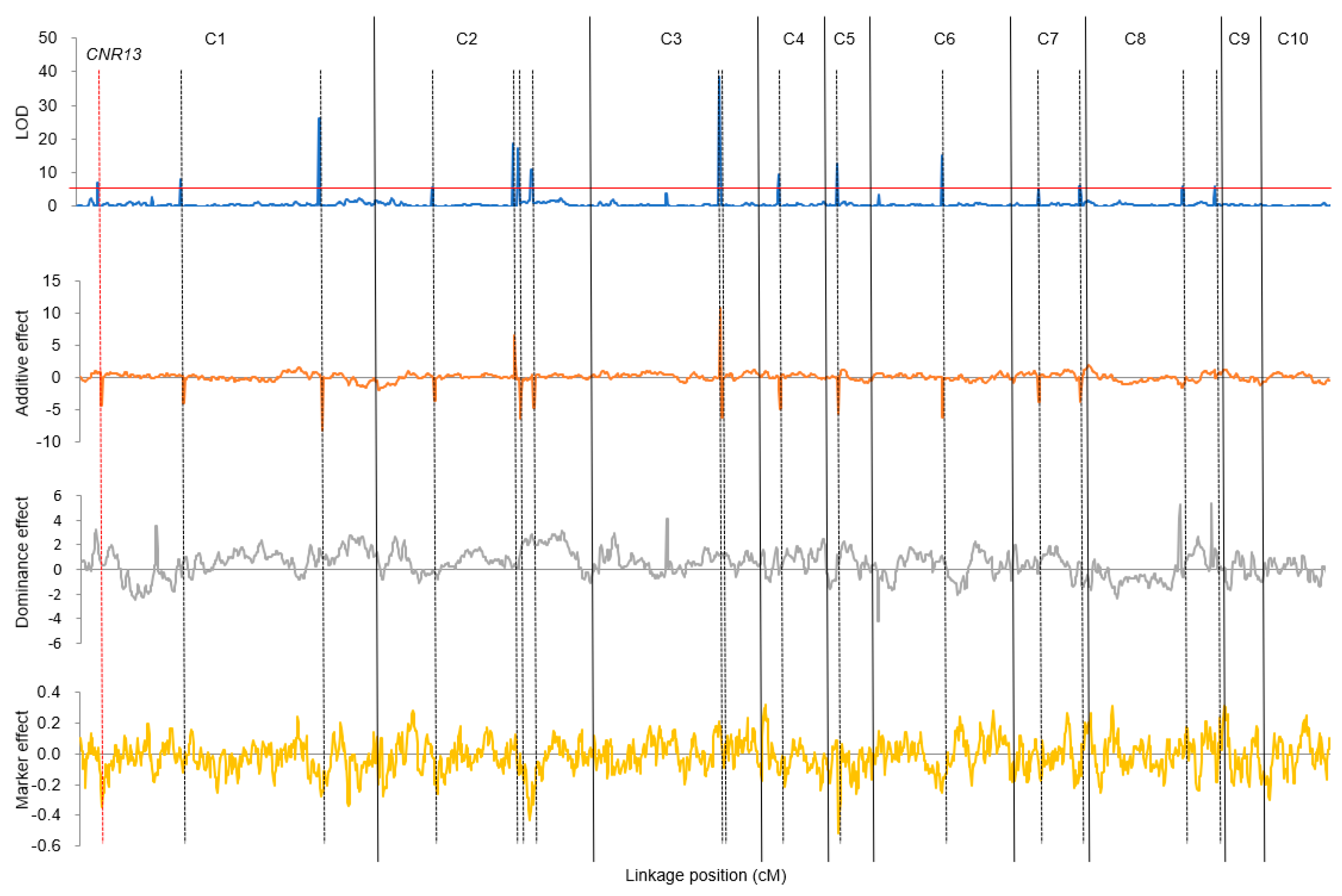 Agriculture 14 00340 g006