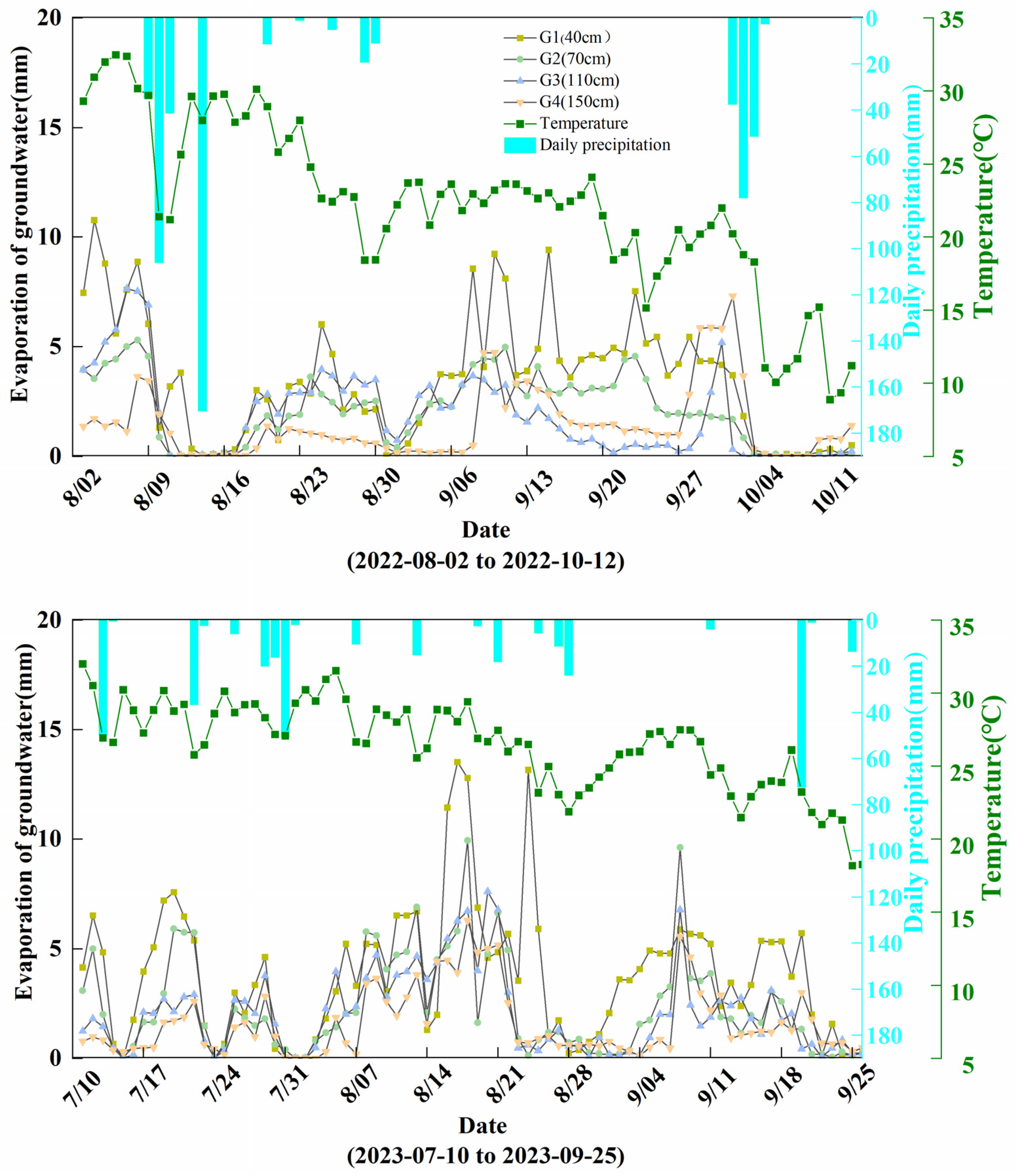 Agriculture 14 00341 g004