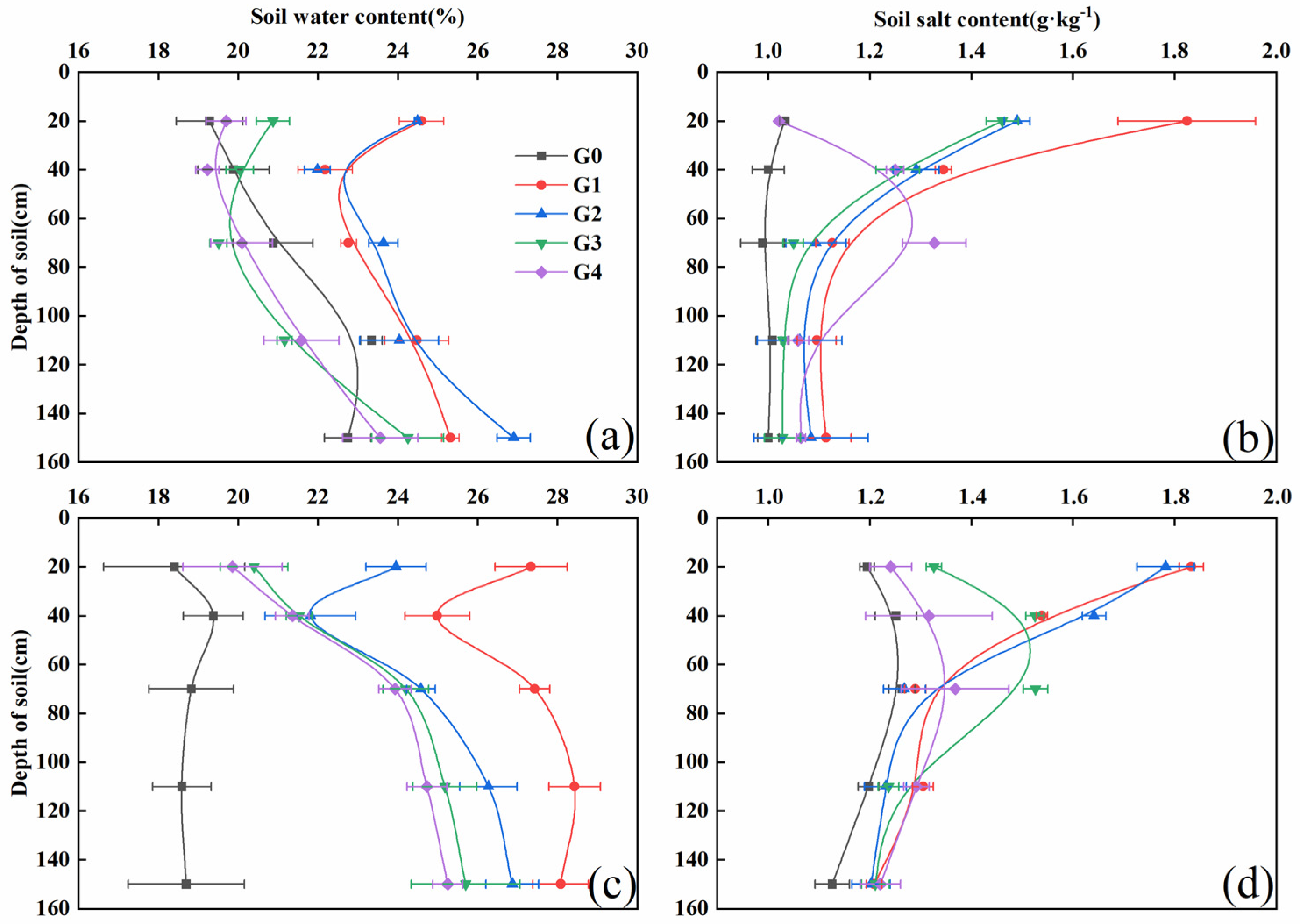 Agriculture 14 00341 g005