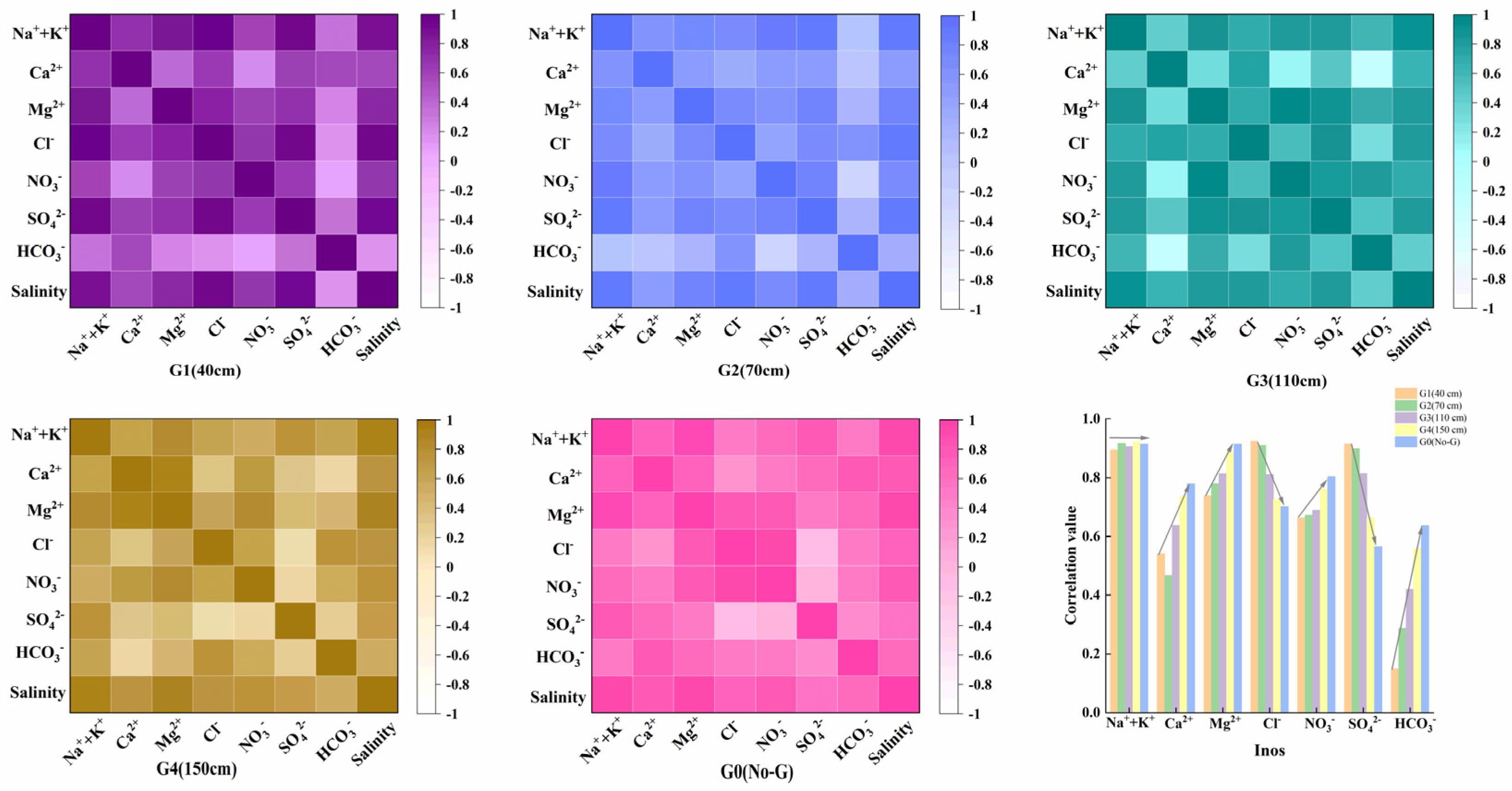 Agriculture 14 00341 g007